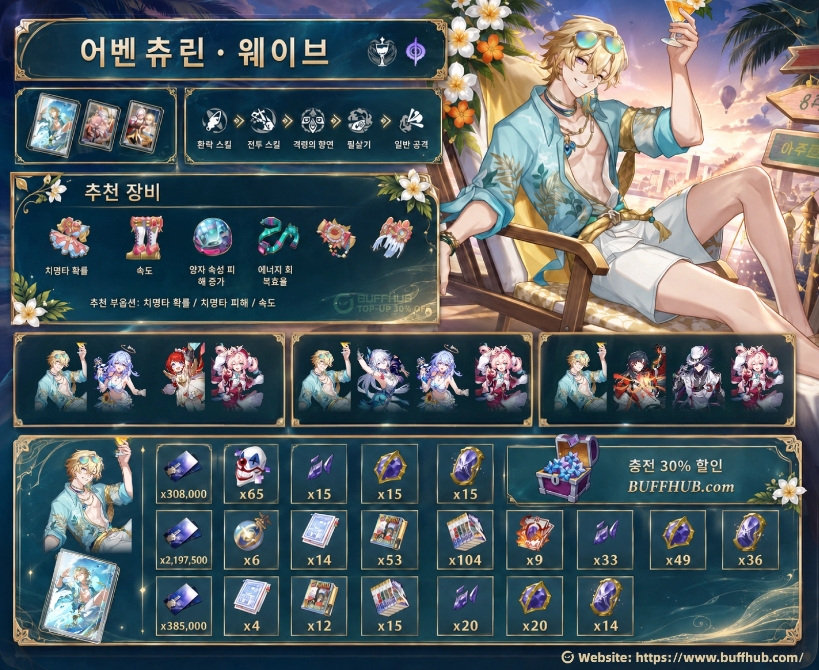 붕괴: 스타레일 Aventurine &bull; Waveflair 빌드 인포그래픽으로 스킬 우선순위, 추천 장비, 파티 조합, 스탯, 육성 재료를 정리.