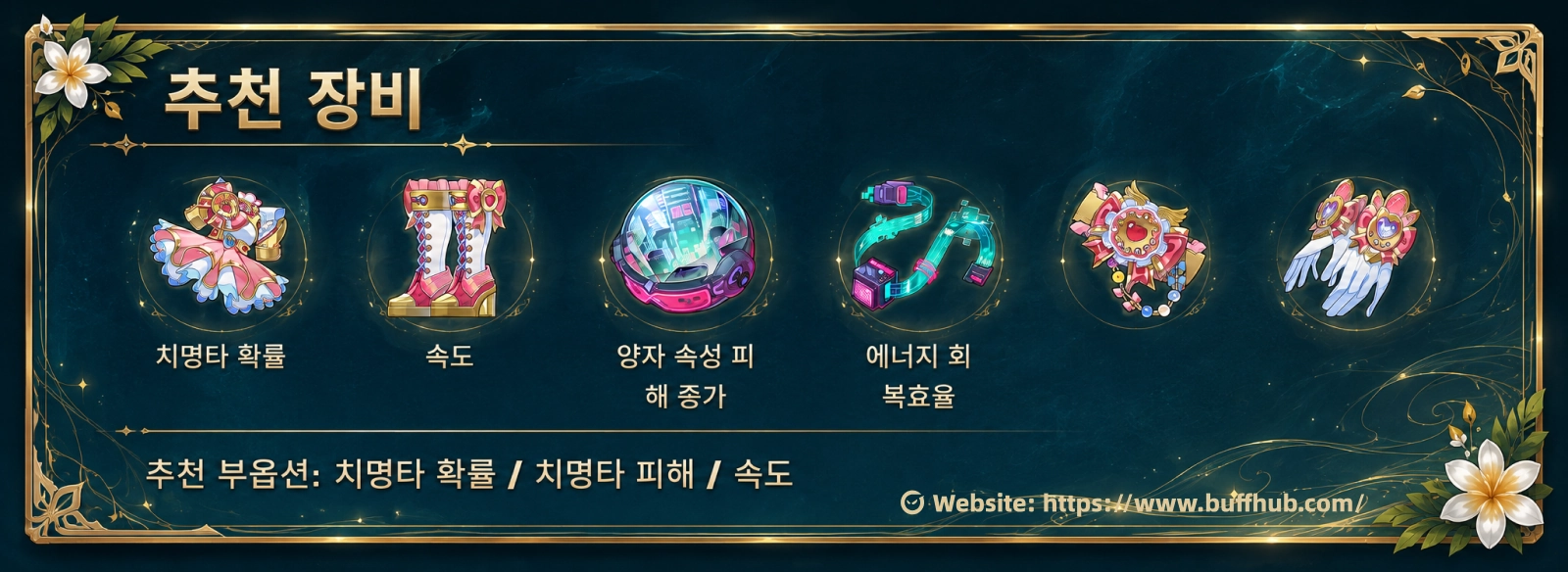 붕괴: 스타레일 Aventurine &bull; Waveflair 추천 장비와 스탯으로 치명타 확률, 속도, 양자 피해 증가, 에너지 회복 효율, 부옵션 우선순위를 소개.