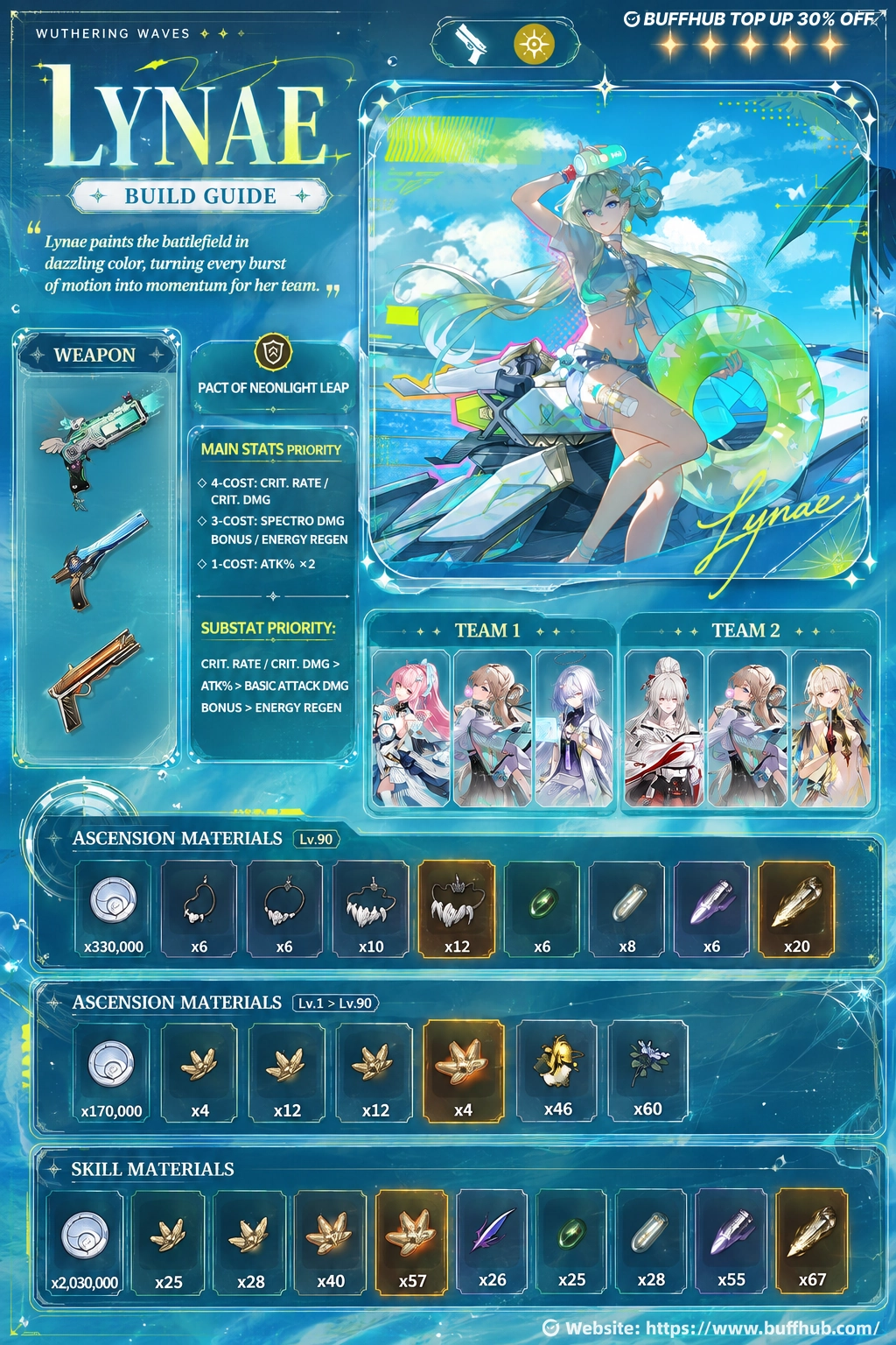 Wuthering Waves Lynae build guide infographic with best weapons, main stats priority, substat priority, recommended team comps, and ascension materials for WuWa 3.0.