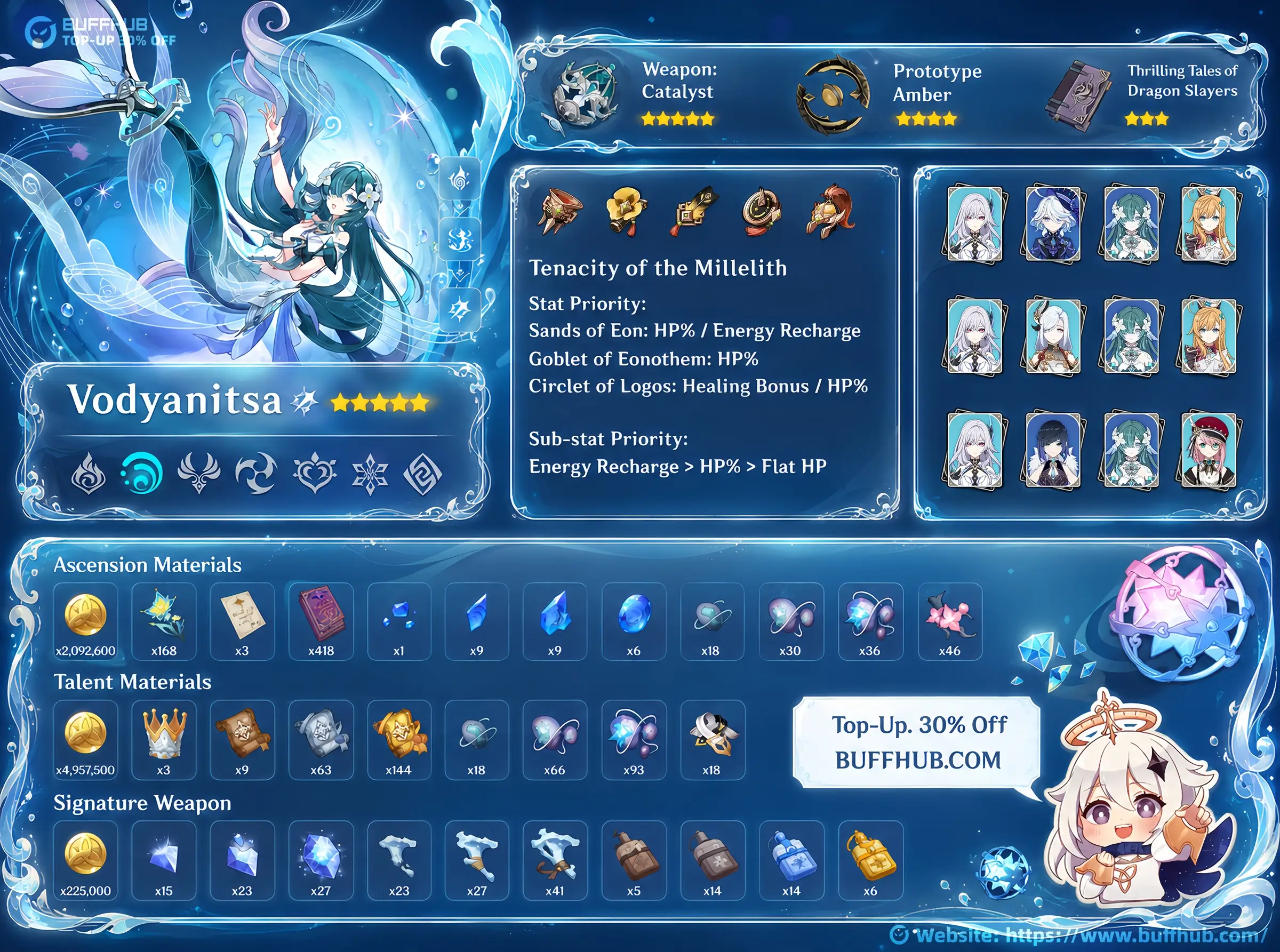 Vodyanitsa build infographic covering weapons, Tenacity of the Millelith artifacts, team comps, and upgrade materials in Genshin Impact.