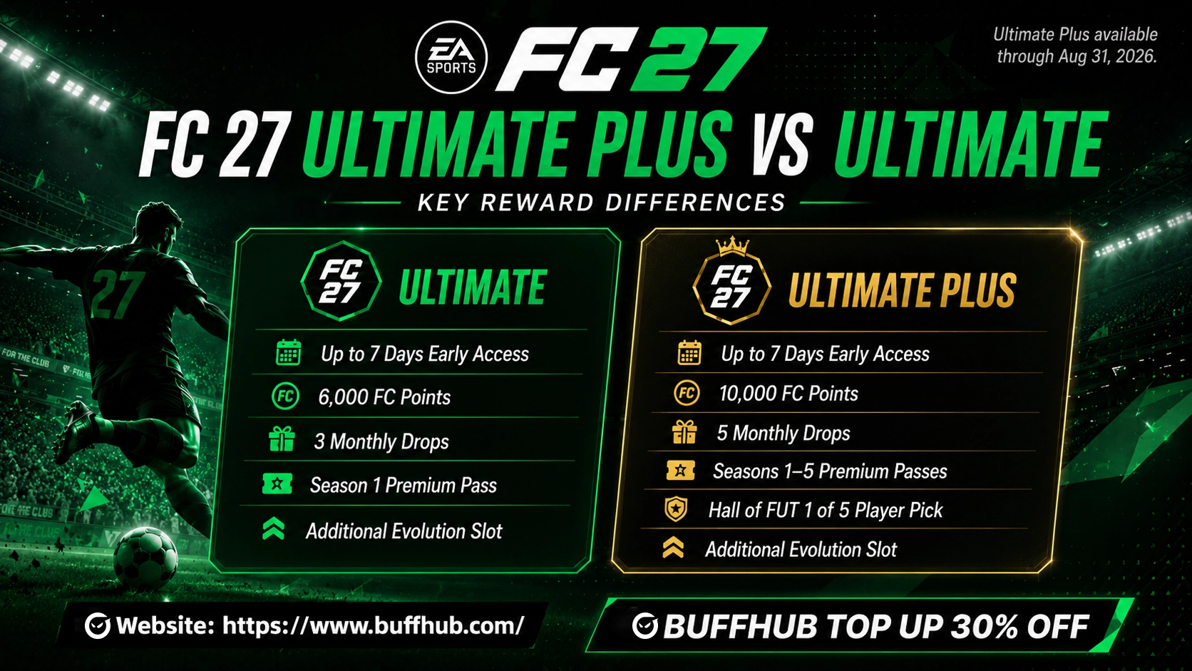 EA SPORTS FC 27 Ultimate Plus vs Ultimate Edition rewards comparison