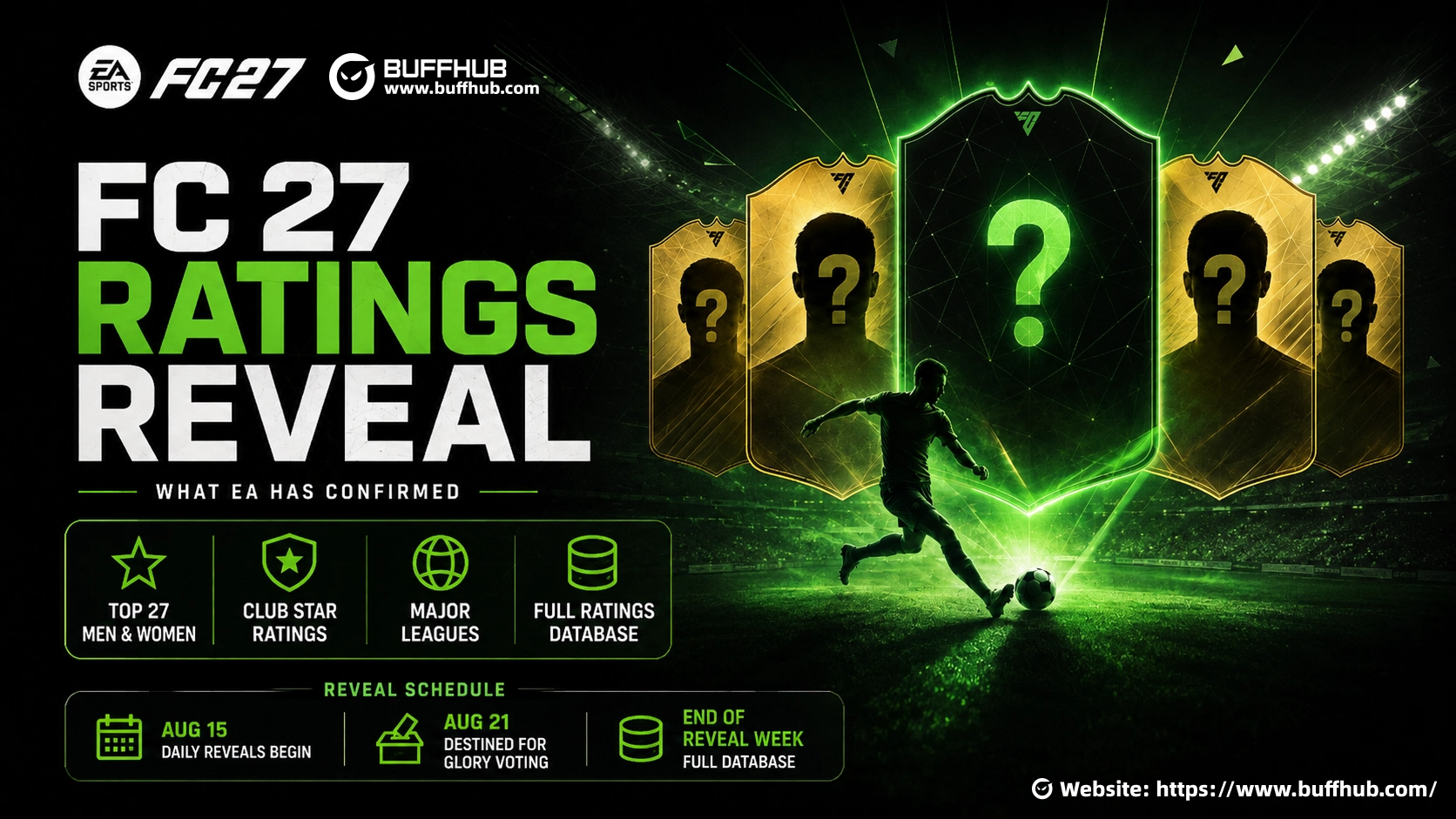 EA SPORTS FC 27 Ratings Reveal guide showing confirmed categories and reveal schedule