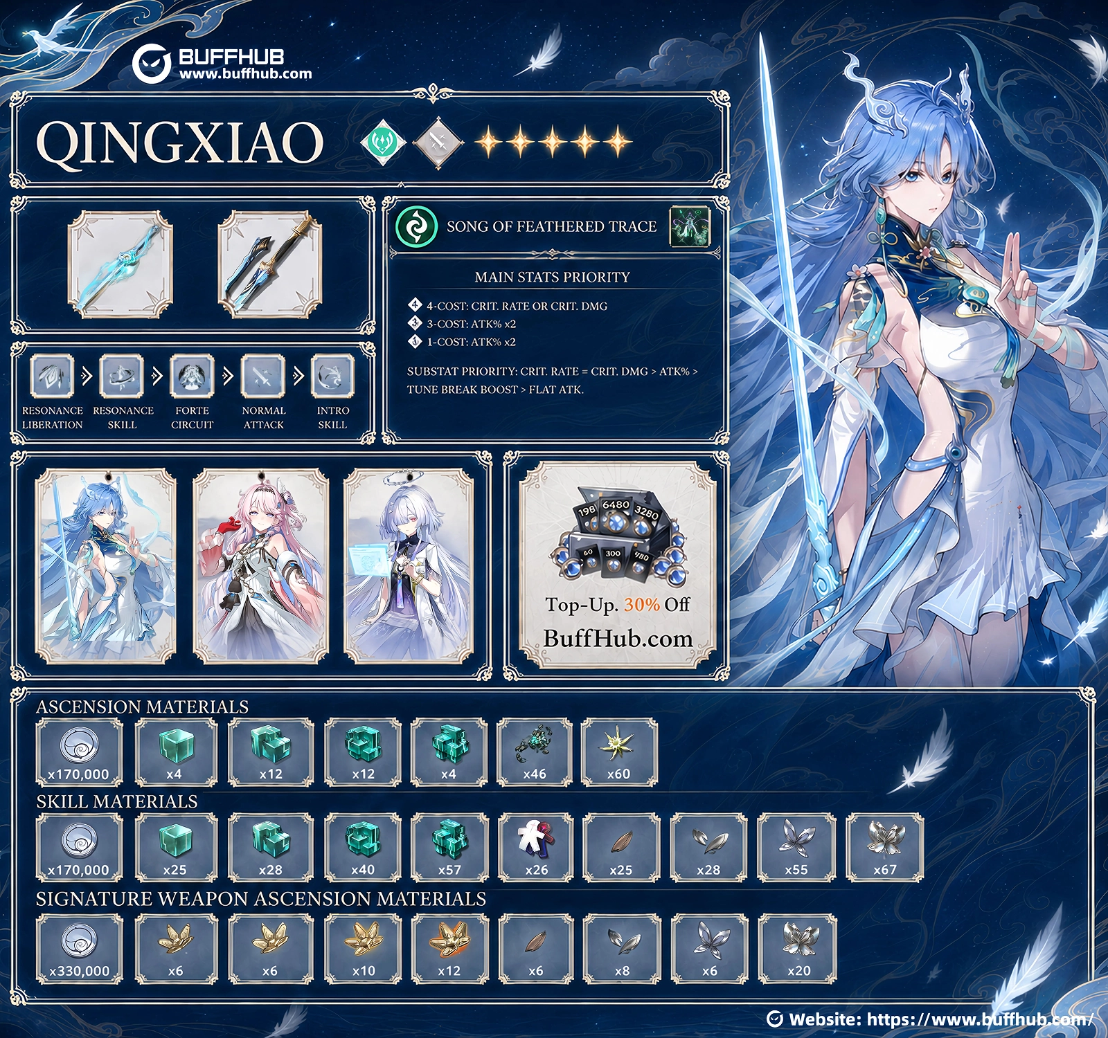 Qingxiao Build Guide