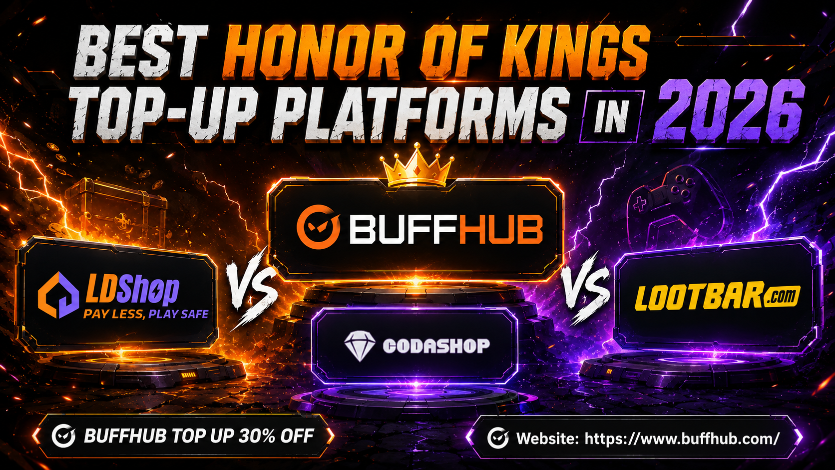 Best Honor of Kings Top-Up Platforms in 2026