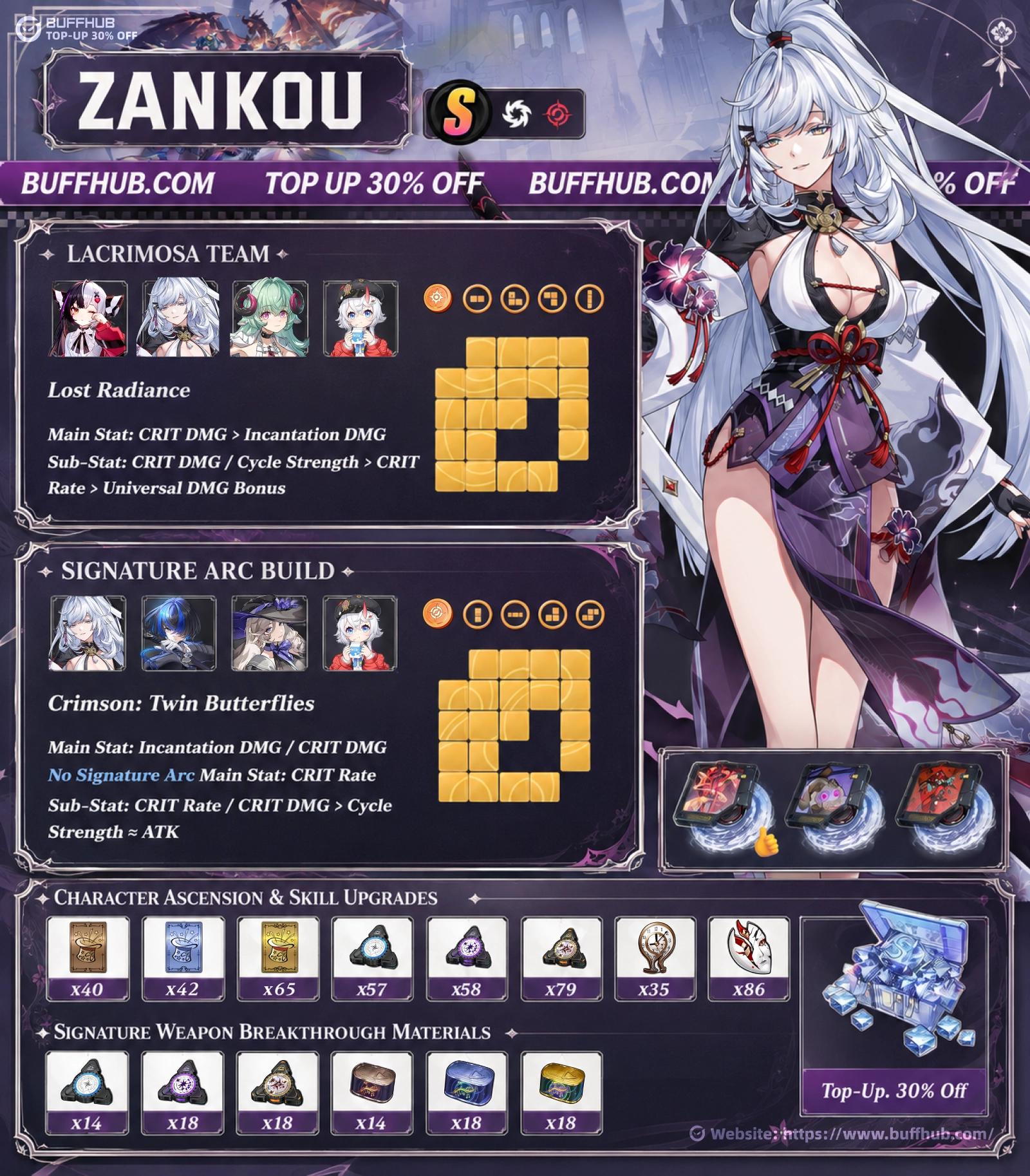 Zankou build guide infographic with best Arc, Console, stats and team comps in Neverness to Everness