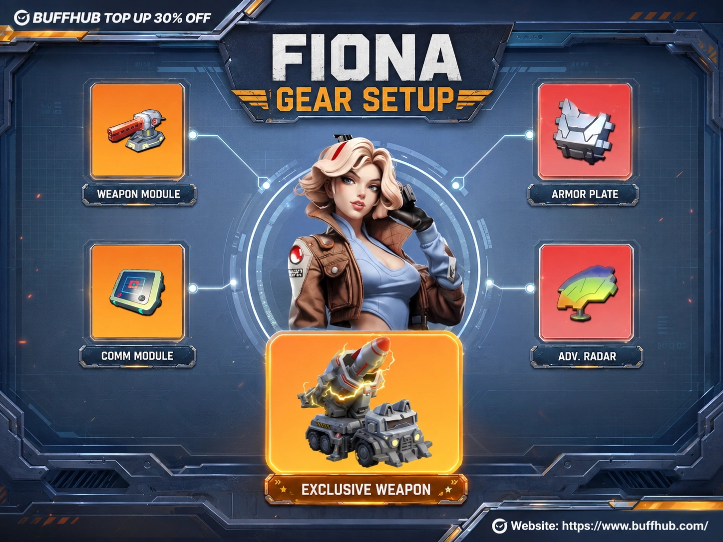 Meilleure configuration d&rsquo;&eacute;quipement de Fiona dans Last War: Survival, avec Weapon, Data Chip, Armor, Radar et son Exclusive Weapon de la Saison 5.