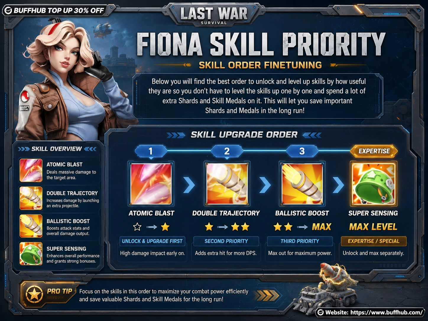 Priorit&eacute; d&rsquo;am&eacute;lioration des skills de Fiona dans Last War: Survival, avec Atomic Blast, Double Trajectory, Ballistic Boost et la progression Expertise de Super Sensing.