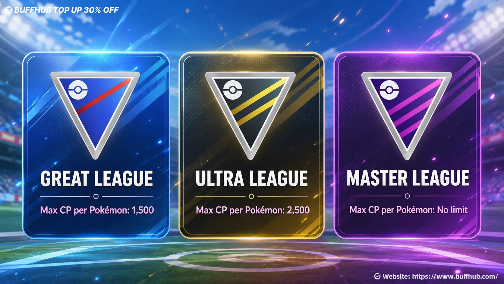 Pok&eacute;mon GO PvP league comparison showing Great League, Ultra League, and Master League CP limits for the 2026 PvP Tier List.