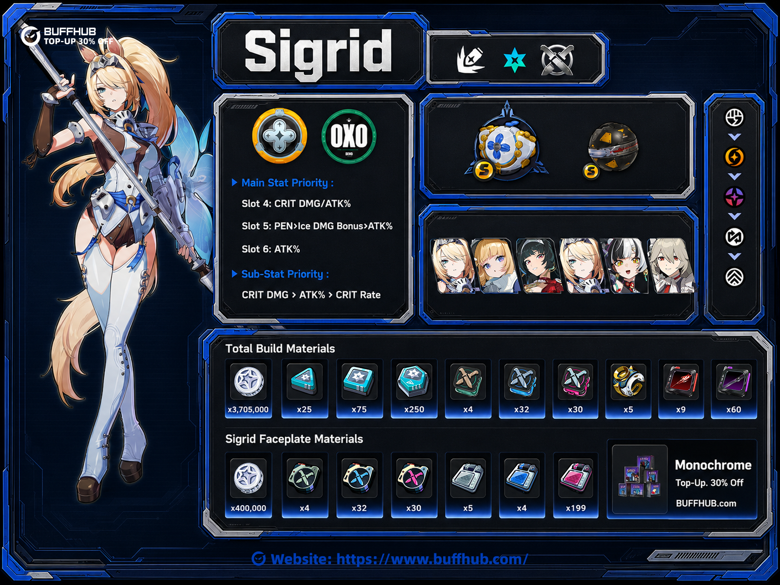 Zenless Zone Zero Sigrid build guide infographic