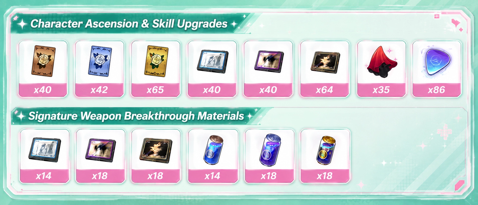 Linko ascension, skill upgrade, and signature weapon breakthrough materials in Neverness to Everness 1.3 with required item quantities.