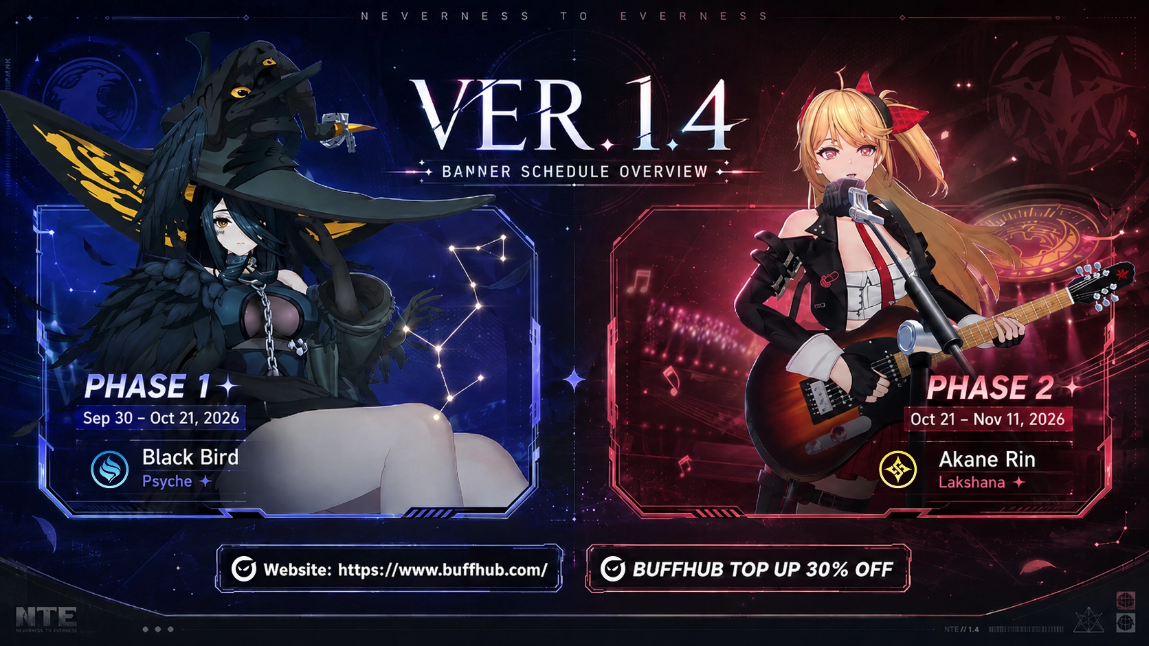 Neverness to Everness Version 1.4 banner schedule featuring Black Bird and Akane Rin