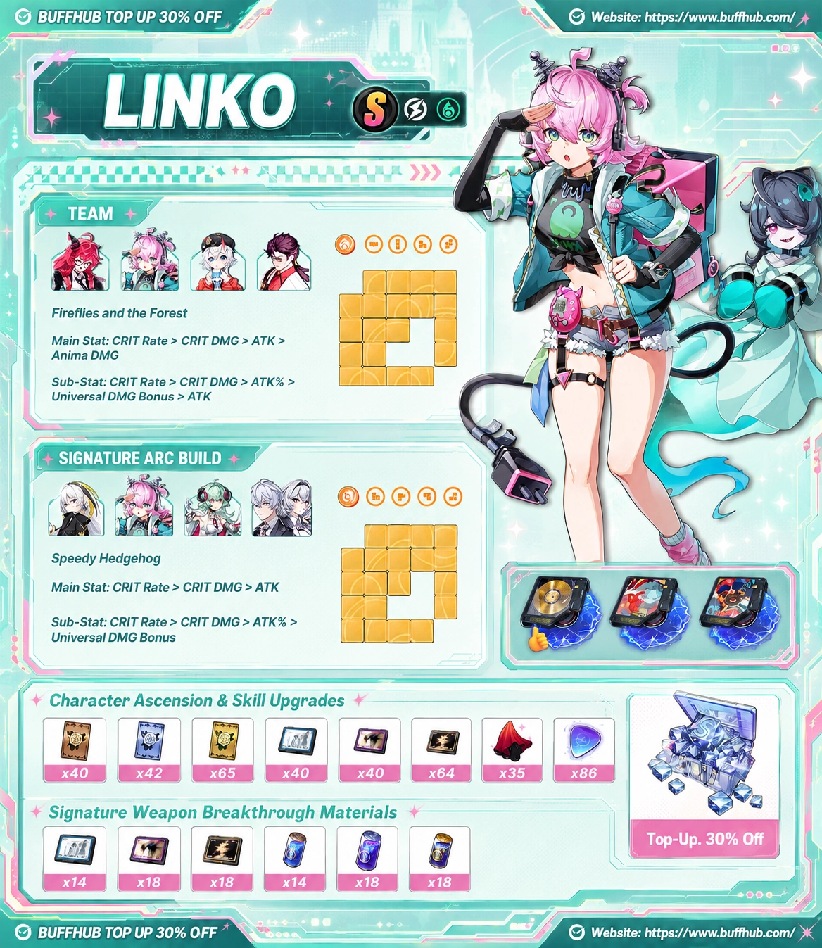 Linko build guide infographic for Neverness to Everness 1.3, showing recommended teams, Fireflies and the Forest and Speedy Hedgehog Cartridges, stats, Arcs, and upgrade materials.