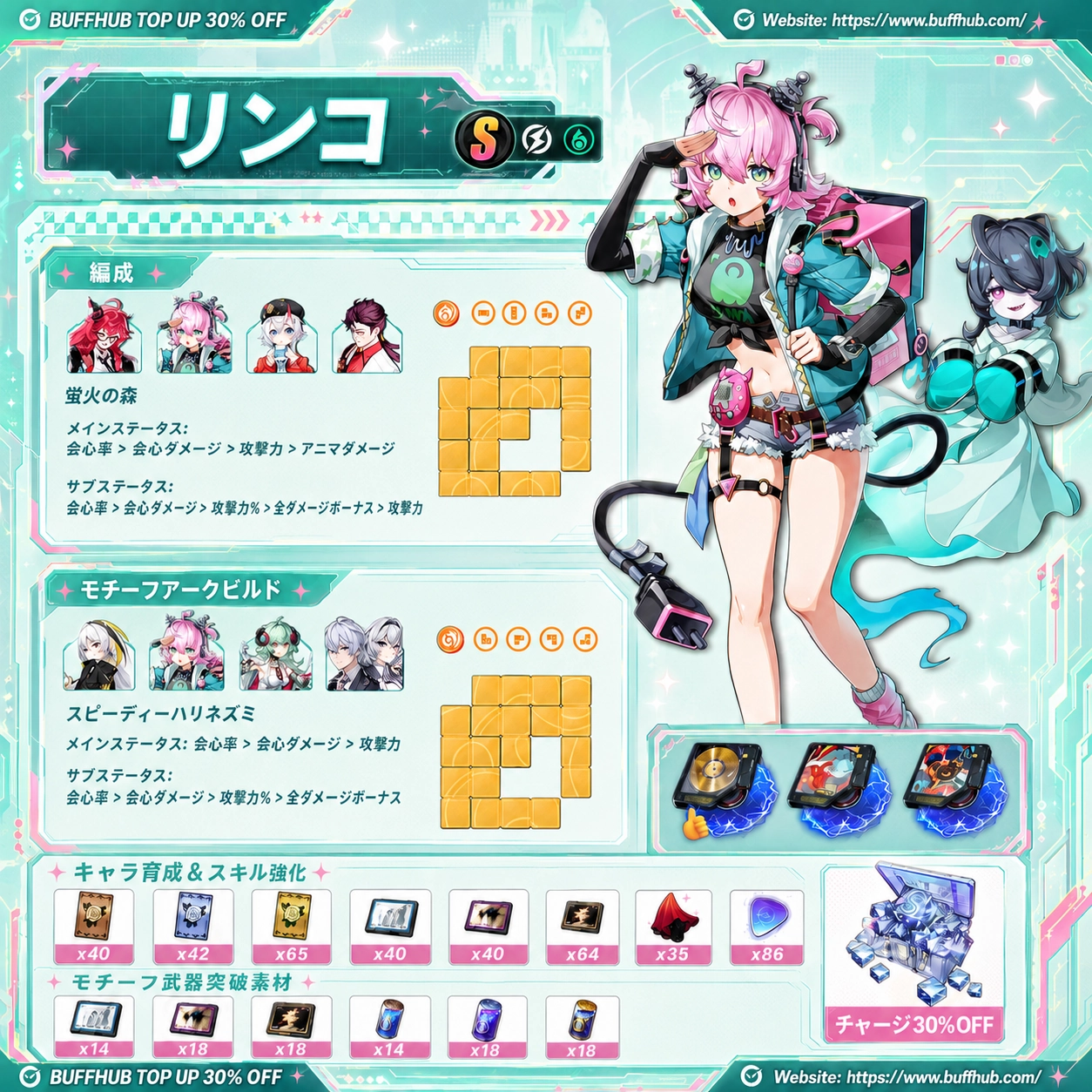 Neverness to Everness 1.3のLinkoビルドガイドインフォグラフィック。おすすめチーム、Fireflies and the ForestとSpeedy Hedgehog Cartridges、ステータス、Arcs、育成素材を掲載。
