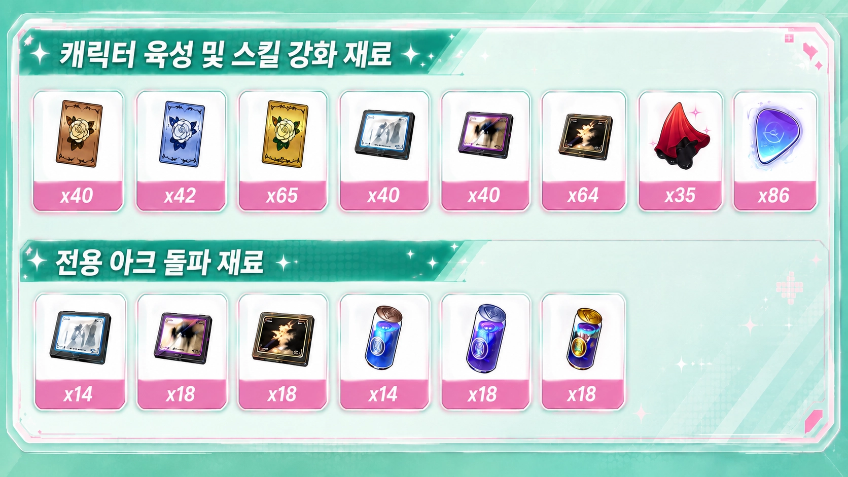 Neverness to Everness 1.3에서 Linko의 레벨 돌파, 스킬 강화, 시그니처 무기 돌파에 필요한 재료와 수량.