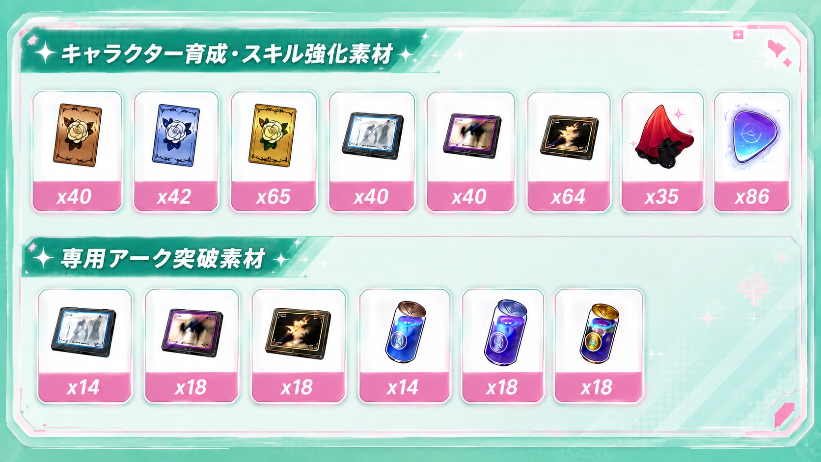 Neverness to Everness 1.3におけるLinkoのレベル上限解放、スキル強化、シグネチャー武器突破素材と必要数。