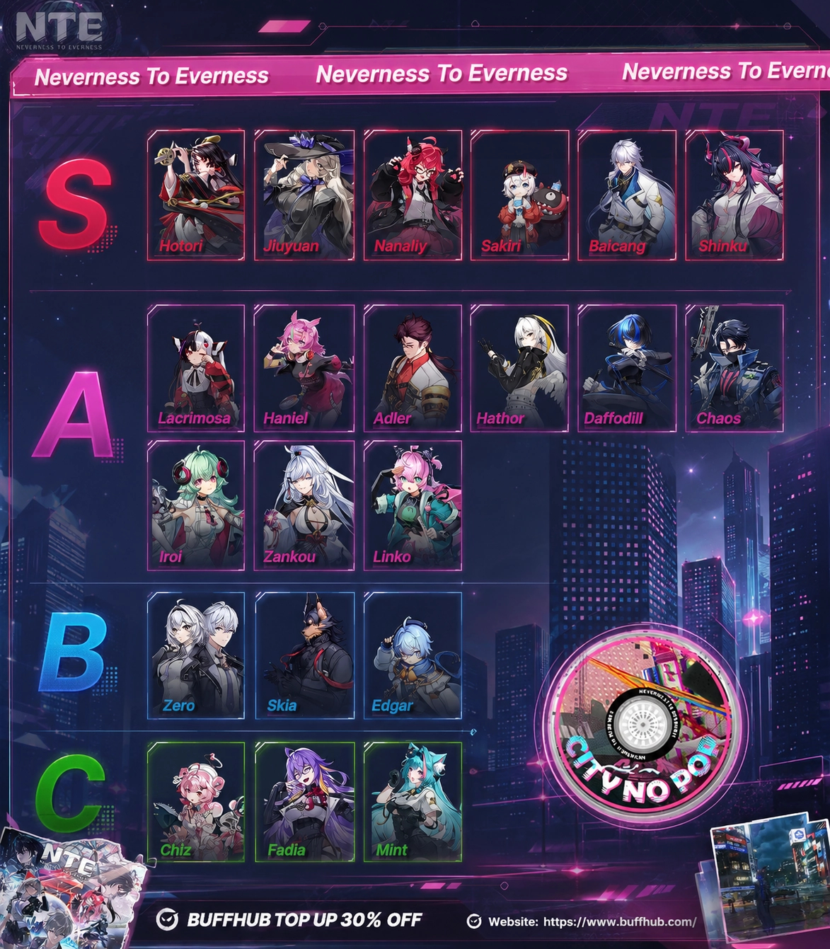 Neverness to Everness NTE character tier list 2026 featuring Shinku, Chaos, Iroi, Zankou, and Linko