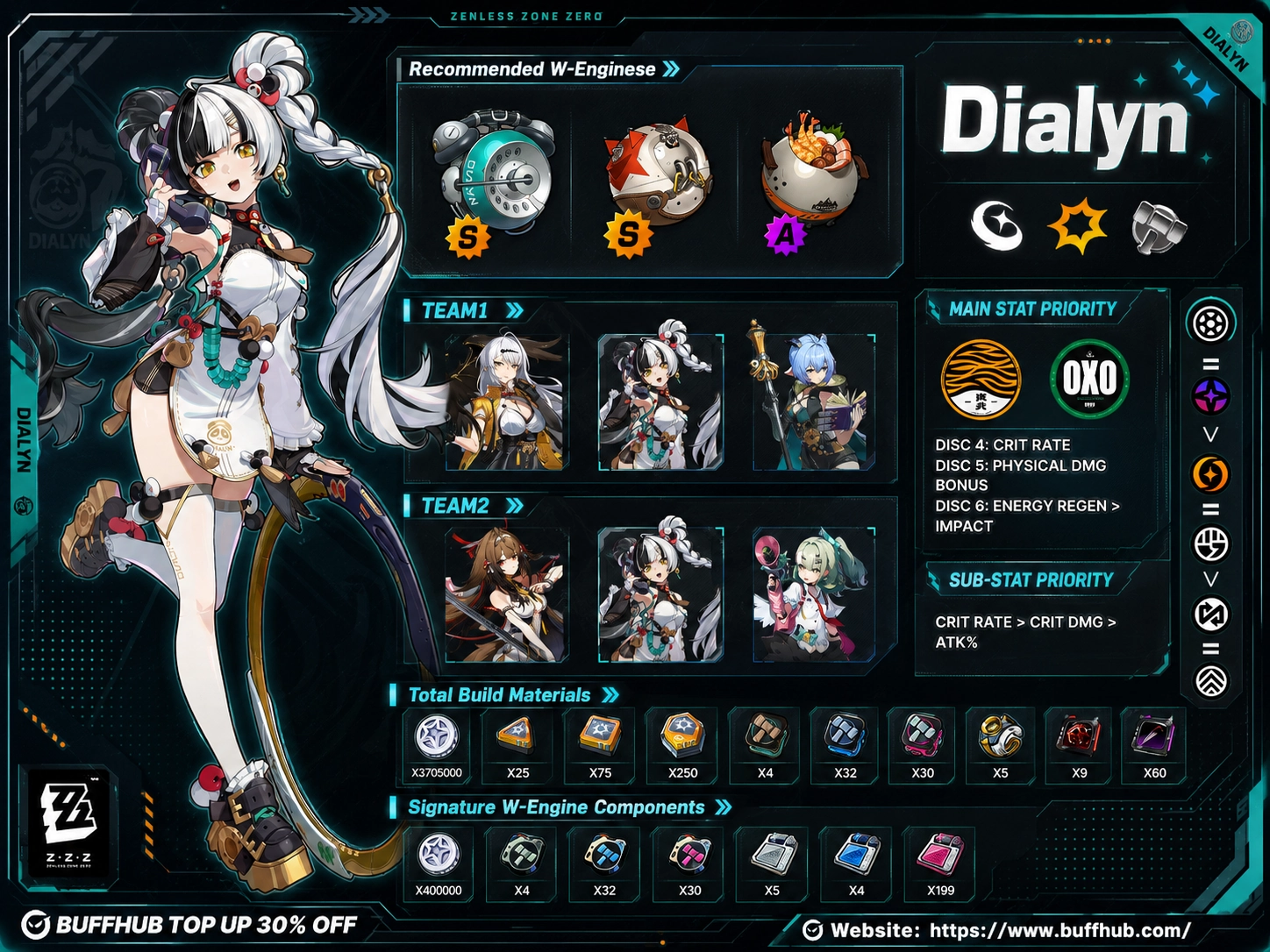 `Dialyn build guide for Zenless Zone Zero with W-Engines, teams, stats, and upgrade materials.`
