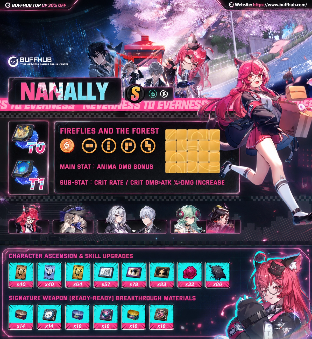 Neverness to Everness Nanally build infographic and character summary