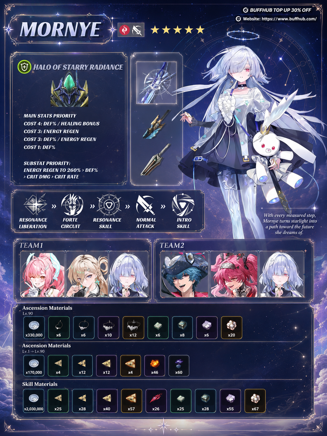 Wuthering Waves Mornye build guide with echo set, weapons, teams, and ascension materials