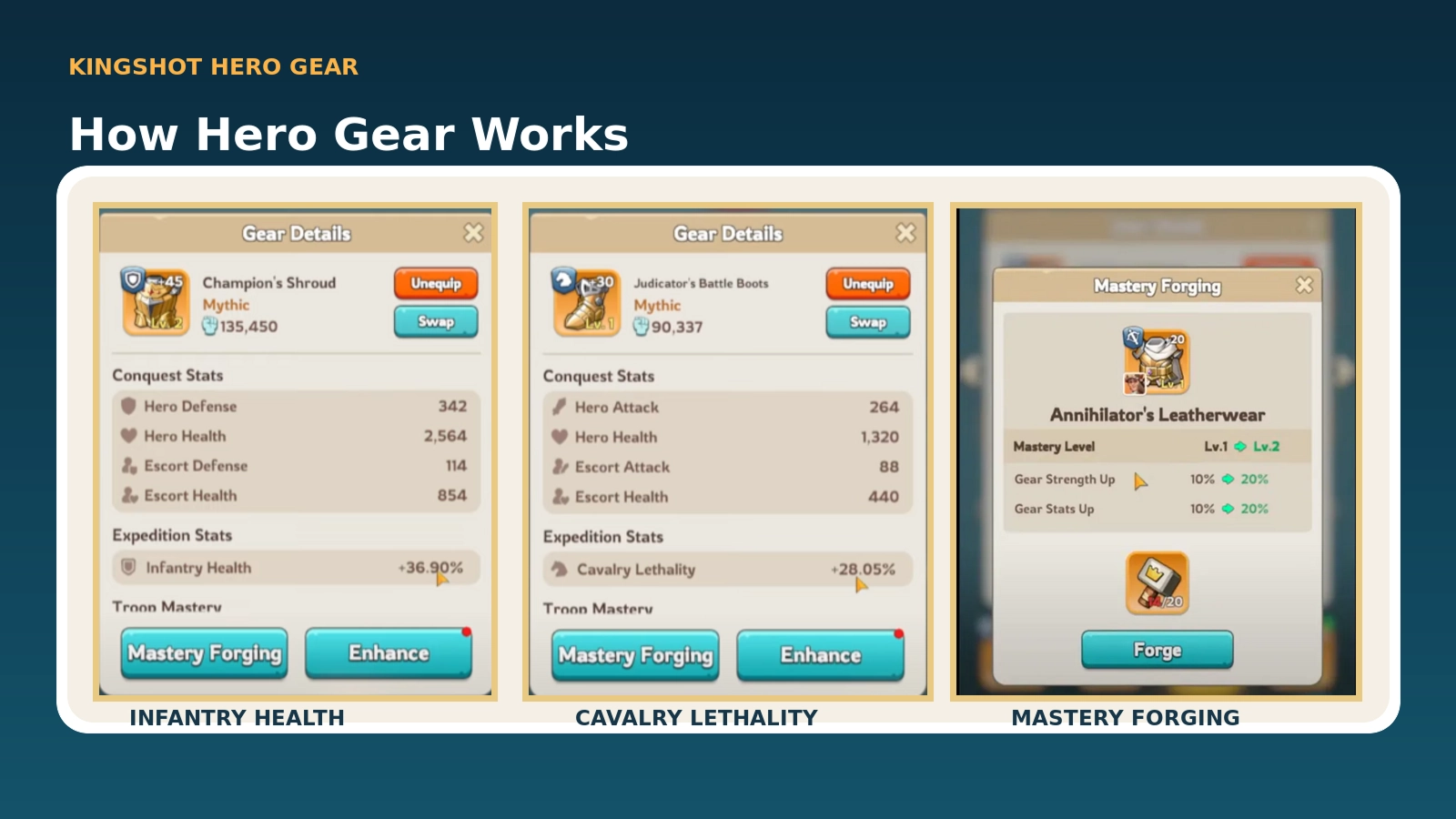 Kingshot Hero Gear interface showing Infantry Health, Cavalry Lethality, and Mastery Forging