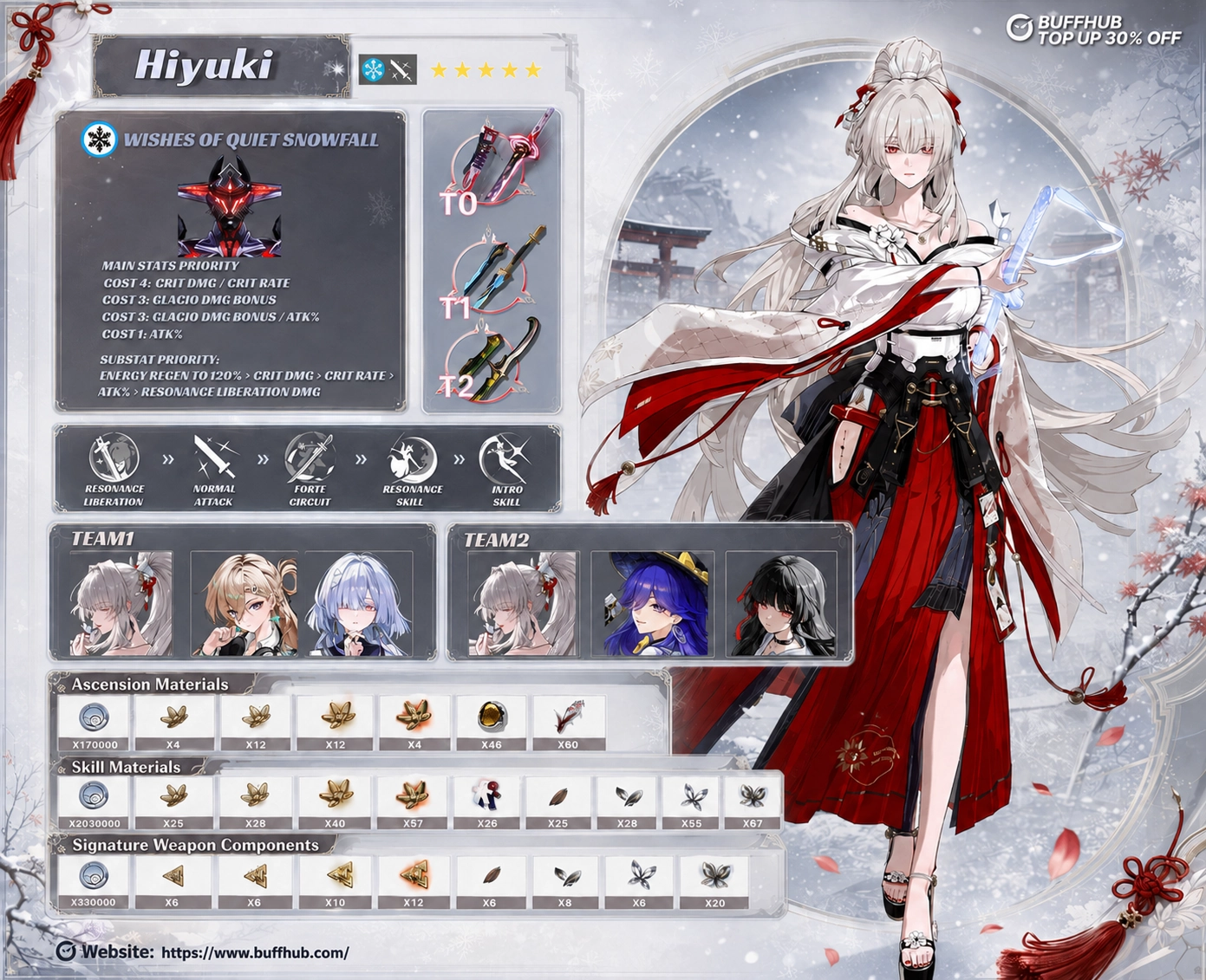 Wuthering Waves Hiyuki Build Guide Infographic