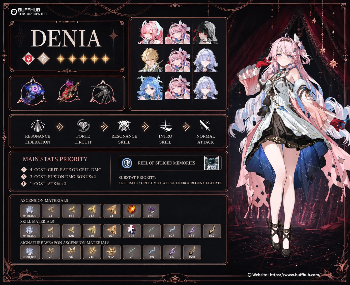 Denia Wuthering Waves Character Infographic and Best Build Guide