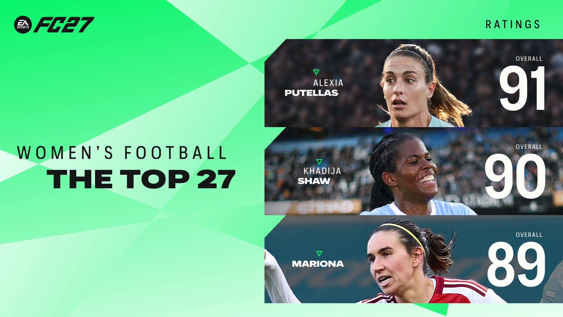 EA SPORTS FC 27 women's Top 27 player ratings featuring Alexia Putellas, Khadija Shaw and Mariona