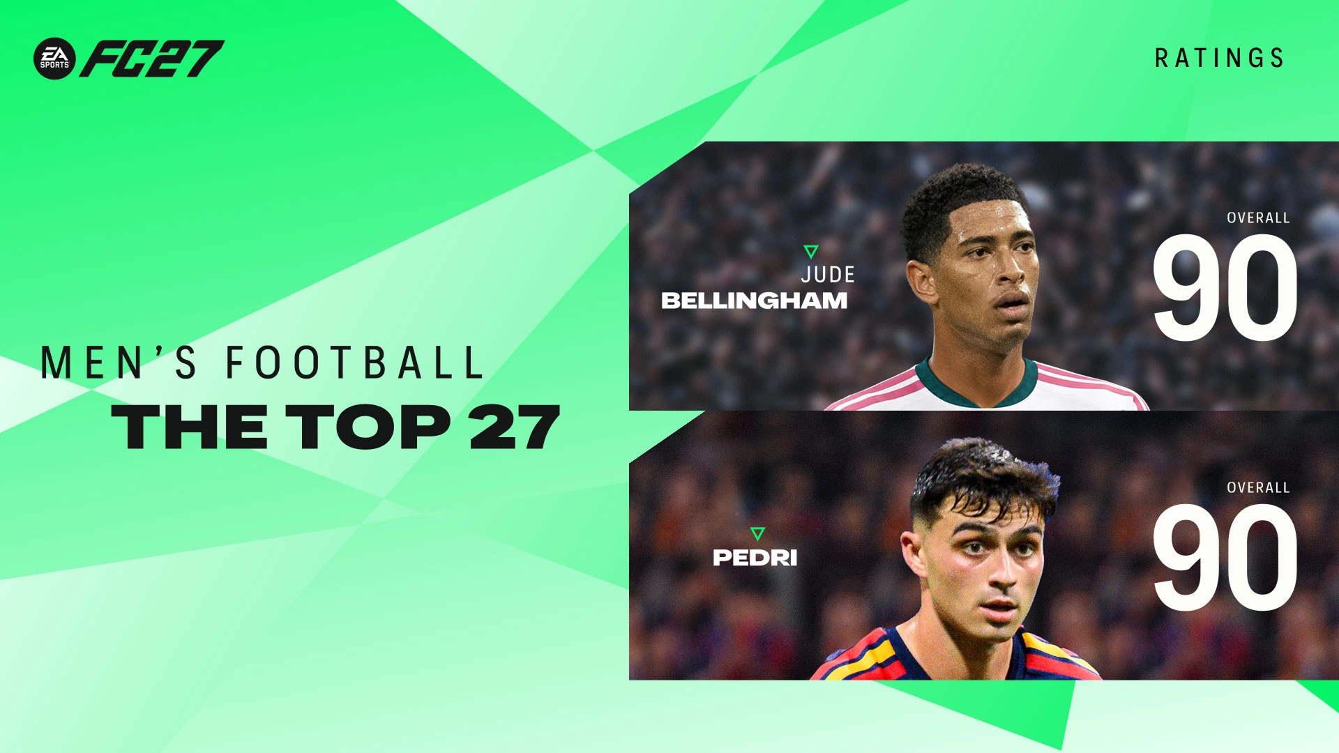 EA SPORTS FC 27 men's Top 27 player ratings featuring Jude Bellingham and Pedri