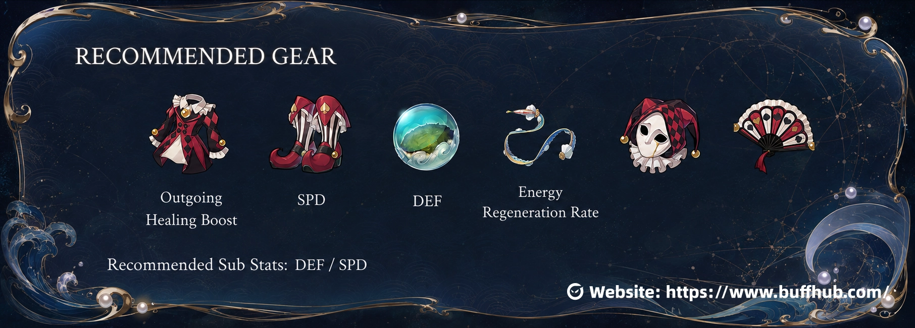 Best relics and Planar Ornaments for Pearl in Honkai: Star Rail, featuring Dreamlit Actor and Sprightly Vonwacq
