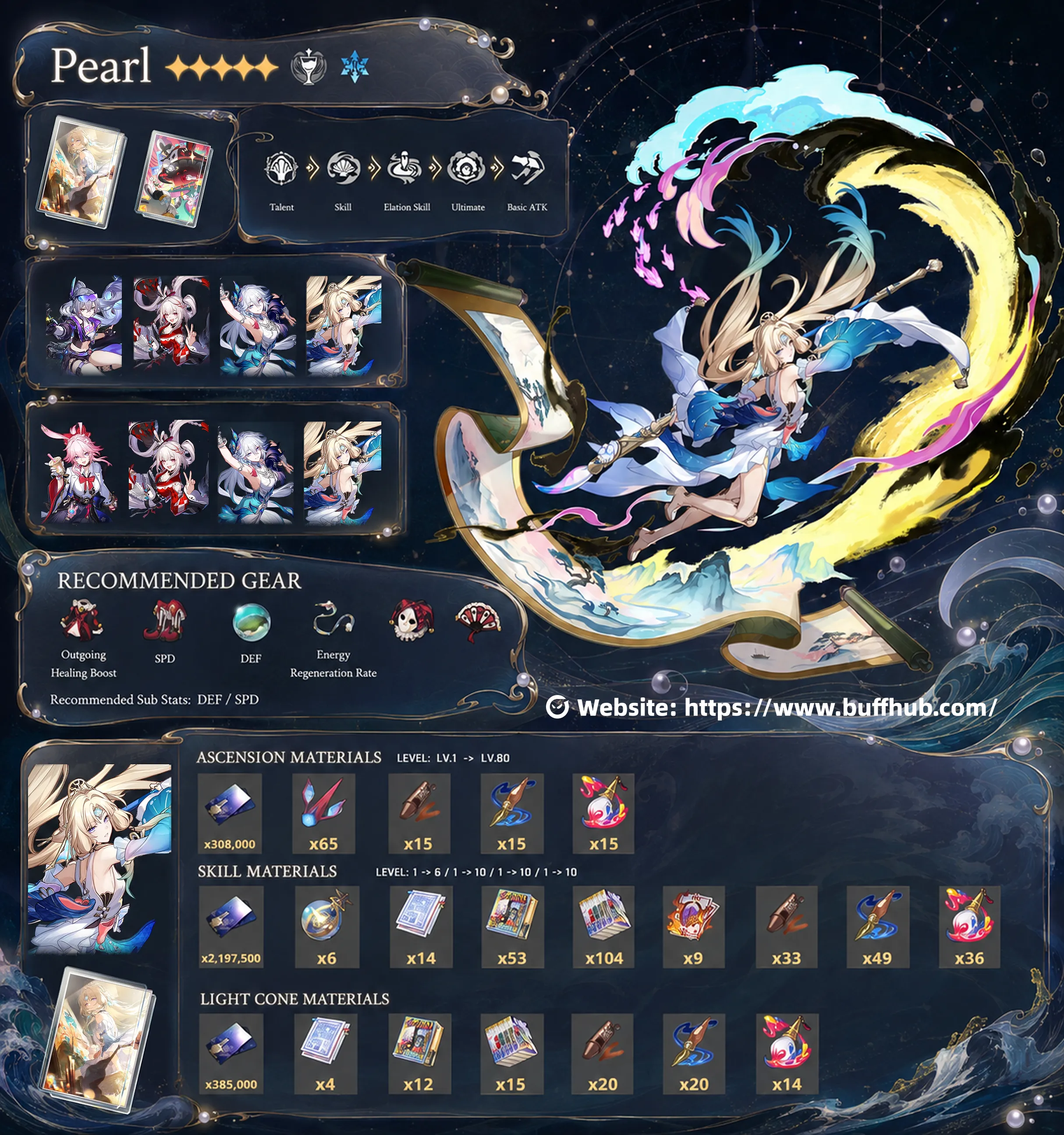 Pearl Build Guide infographic for Honkai: Star Rail, including skills, Light Cones, relics, teams, and materials