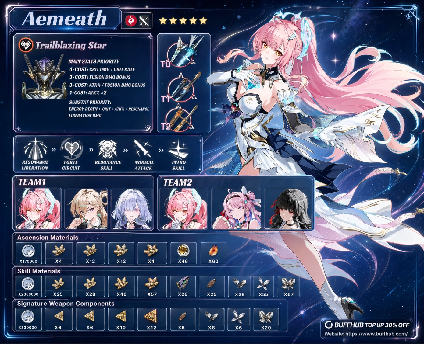 A complete Aemeath build overview featuring her best weapons, Echo recommendations, team setups, and ascension materials for Wuthering Waves.