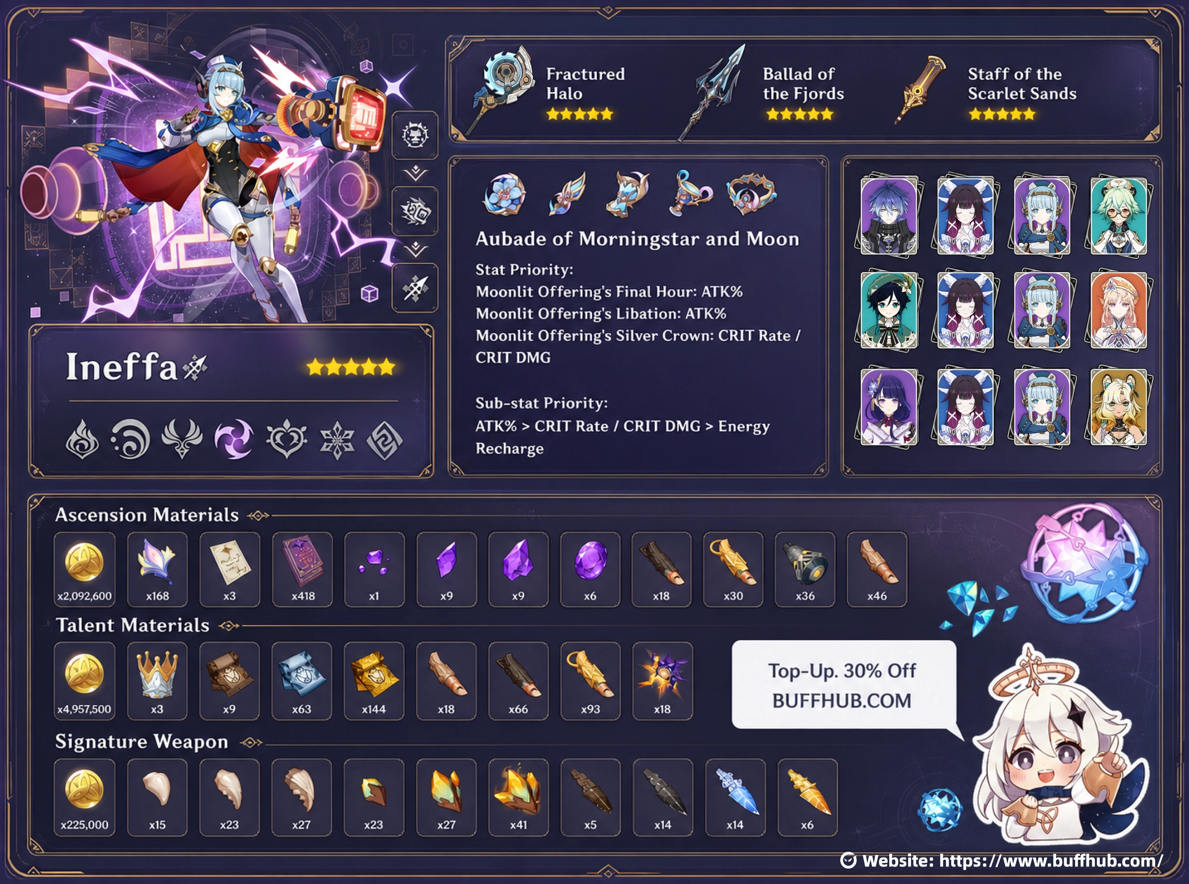 Ineffa build guide for Genshin Impact Version 5.8 showing best weapons, Aubade of Morningstar and Moon artifacts, team comps, and upgrade materials.