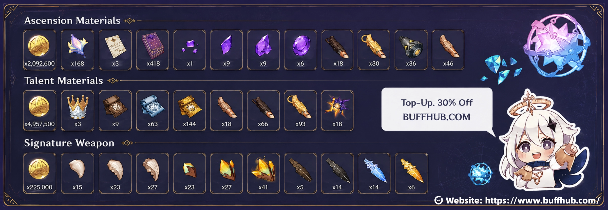 Ineffa ascension materials, talent materials, and Fractured Halo weapon materials in Genshin Impact Version 5.8.