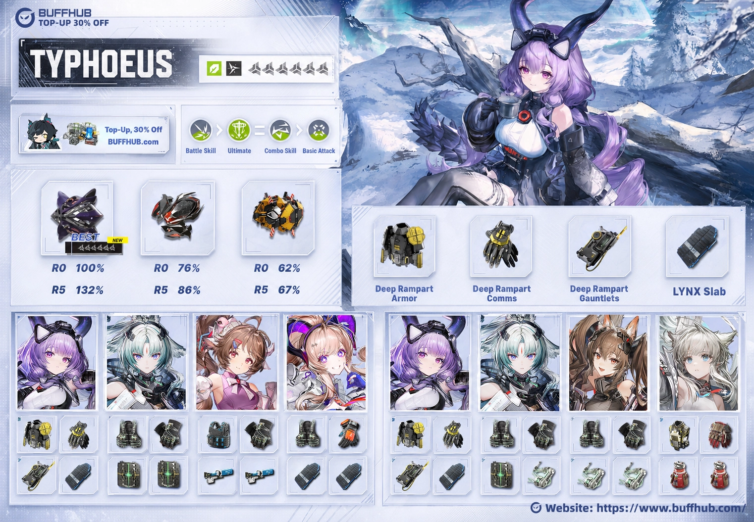 Typhoeus build guide infographic covering weapons, gear, teams, skill priority, Potentials, and promotion materials