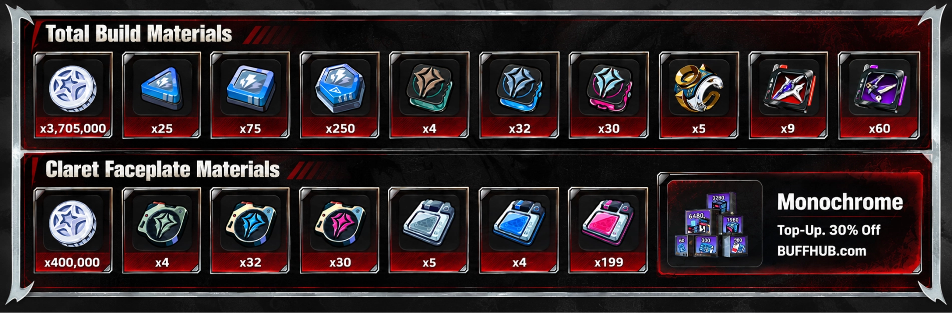 Zenless Zone Zero Claret character upgrade materials and Crimson Thirst W-Engine upgrade materials.