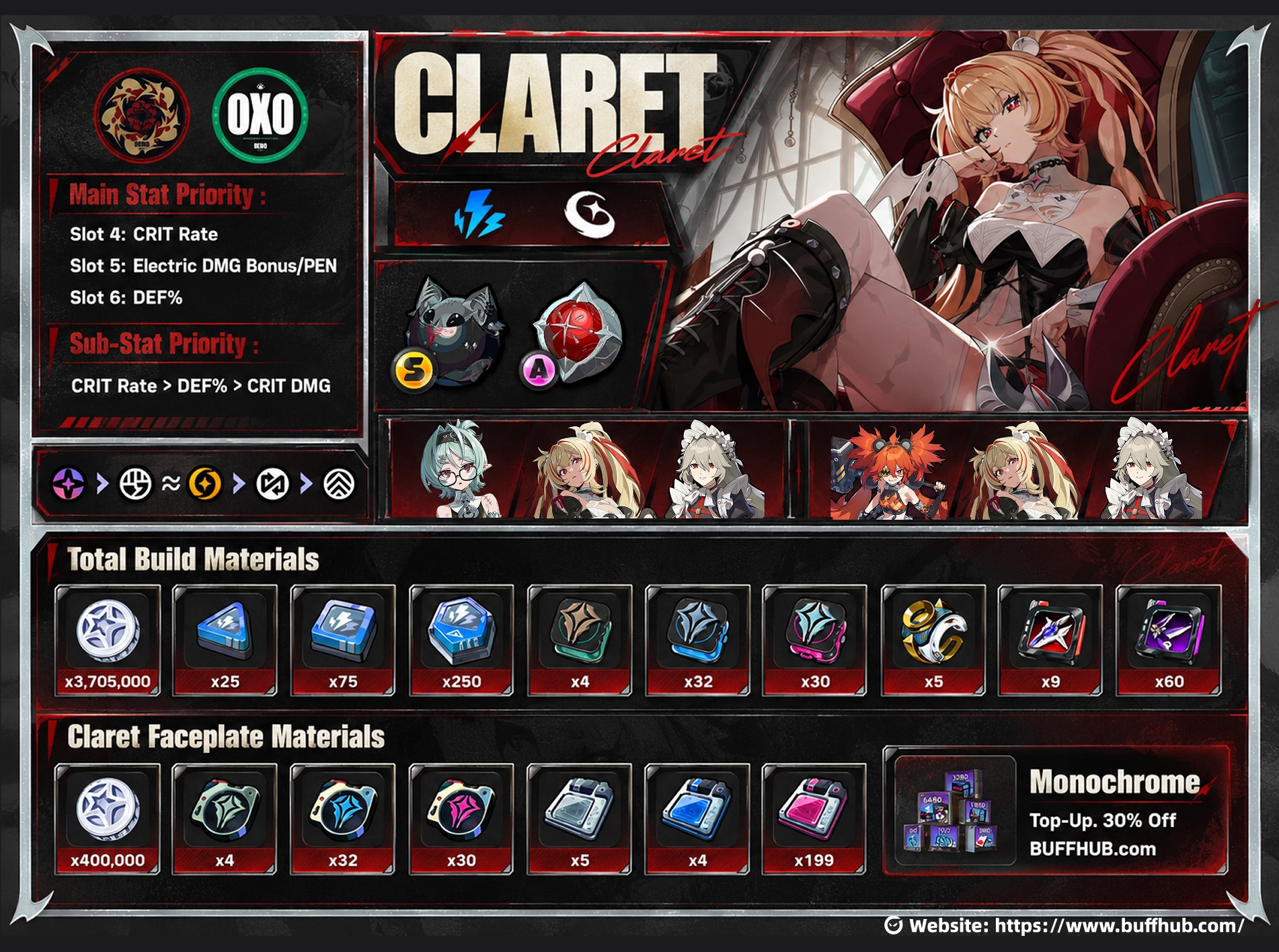 Zenless Zone Zero Claret build overview with recommended W-Engine, Drive Discs, stats, team, skill priority, rotation, and upgrade materials.