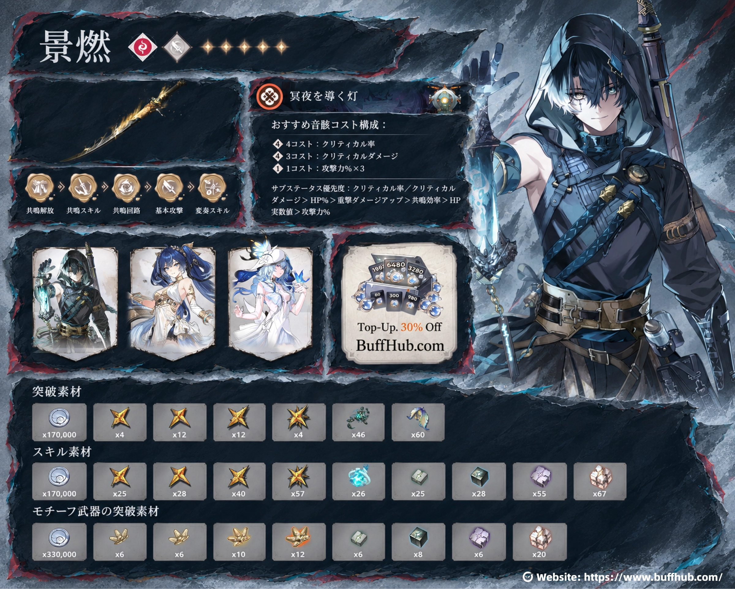 『鳴潮』Ver.3.6の景燃おすすめビルドを一目で確認。最適武器、音骸セット、ステータス、スキル強化順、編成、ローテーションをまとめています。