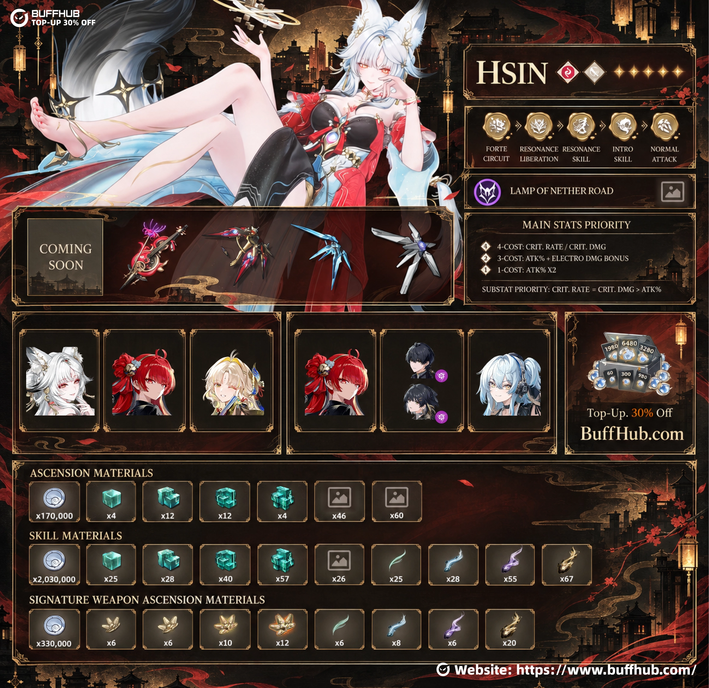 WuWa Hsin build guide infographic showing best weapons, Echoes, stat priority, team compositions, ascension materials, and skill upgrade materials