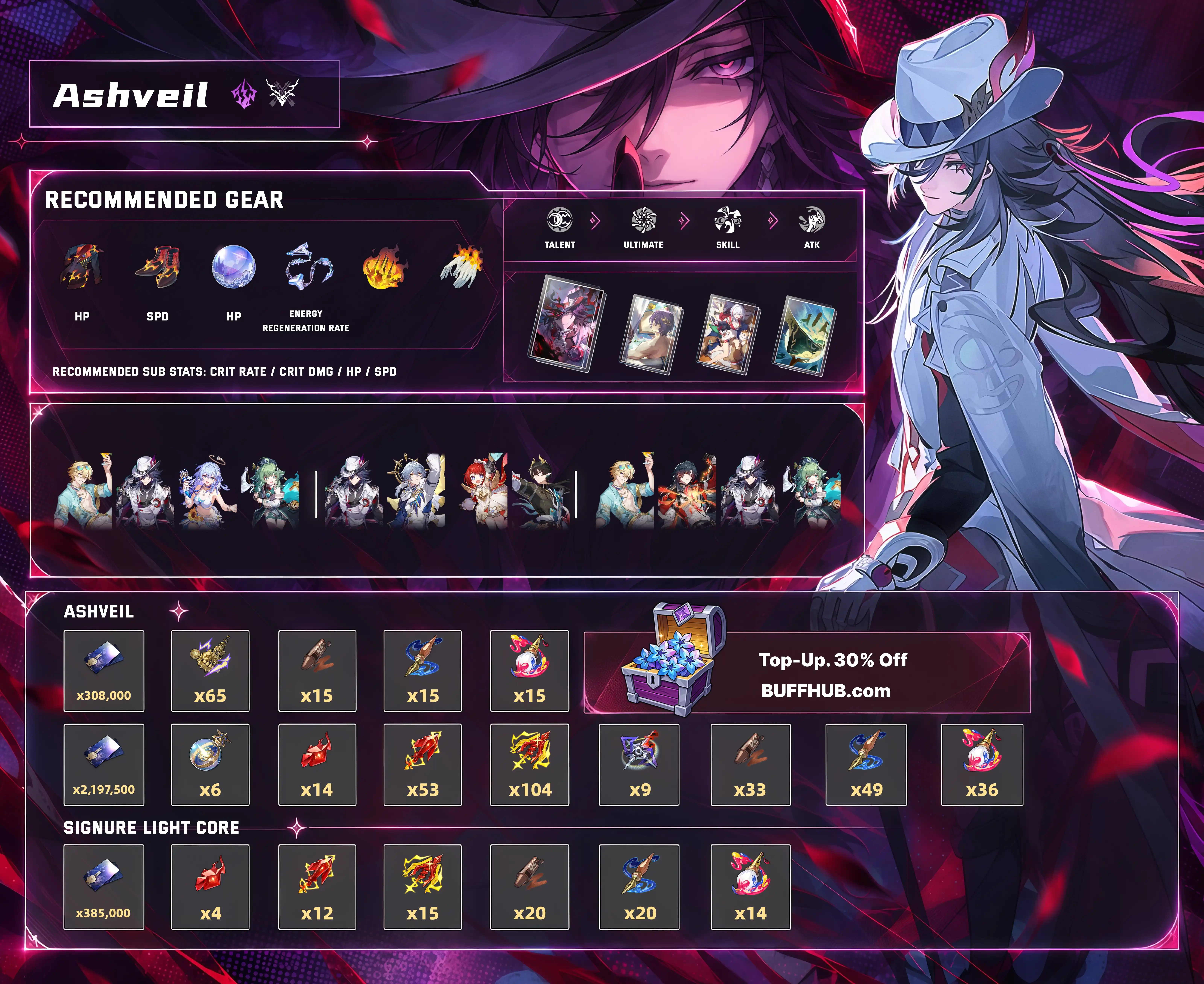 Honkai Star Rail Ashveil build guide infographic with relics, Light Cones, stats, teams, and materials