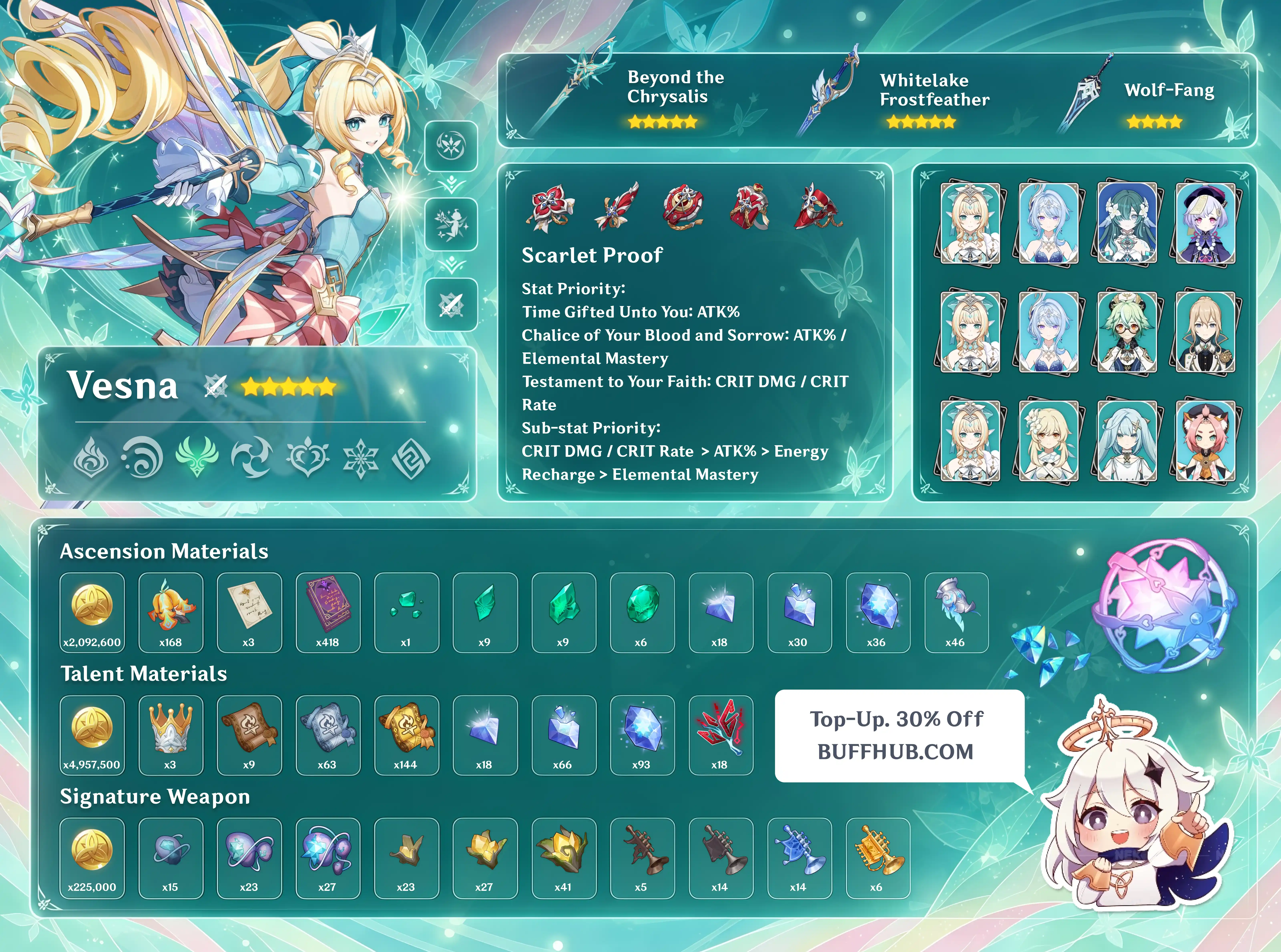 Genshin Impact 7.1 Vesna build guide infographic