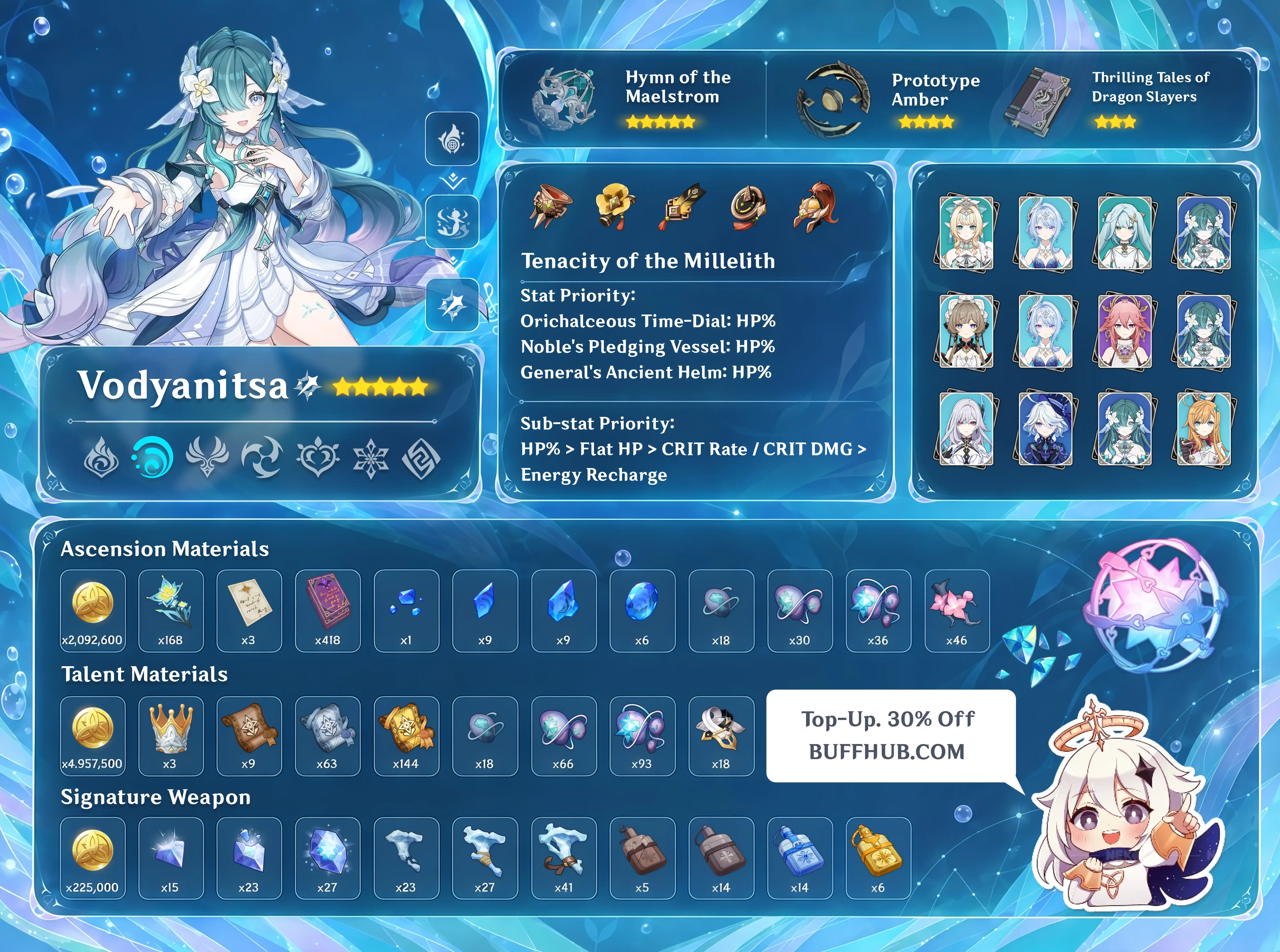 Vodyanitsa build guide infographic with weapons, artifacts, stats, and teams in Genshin Impact