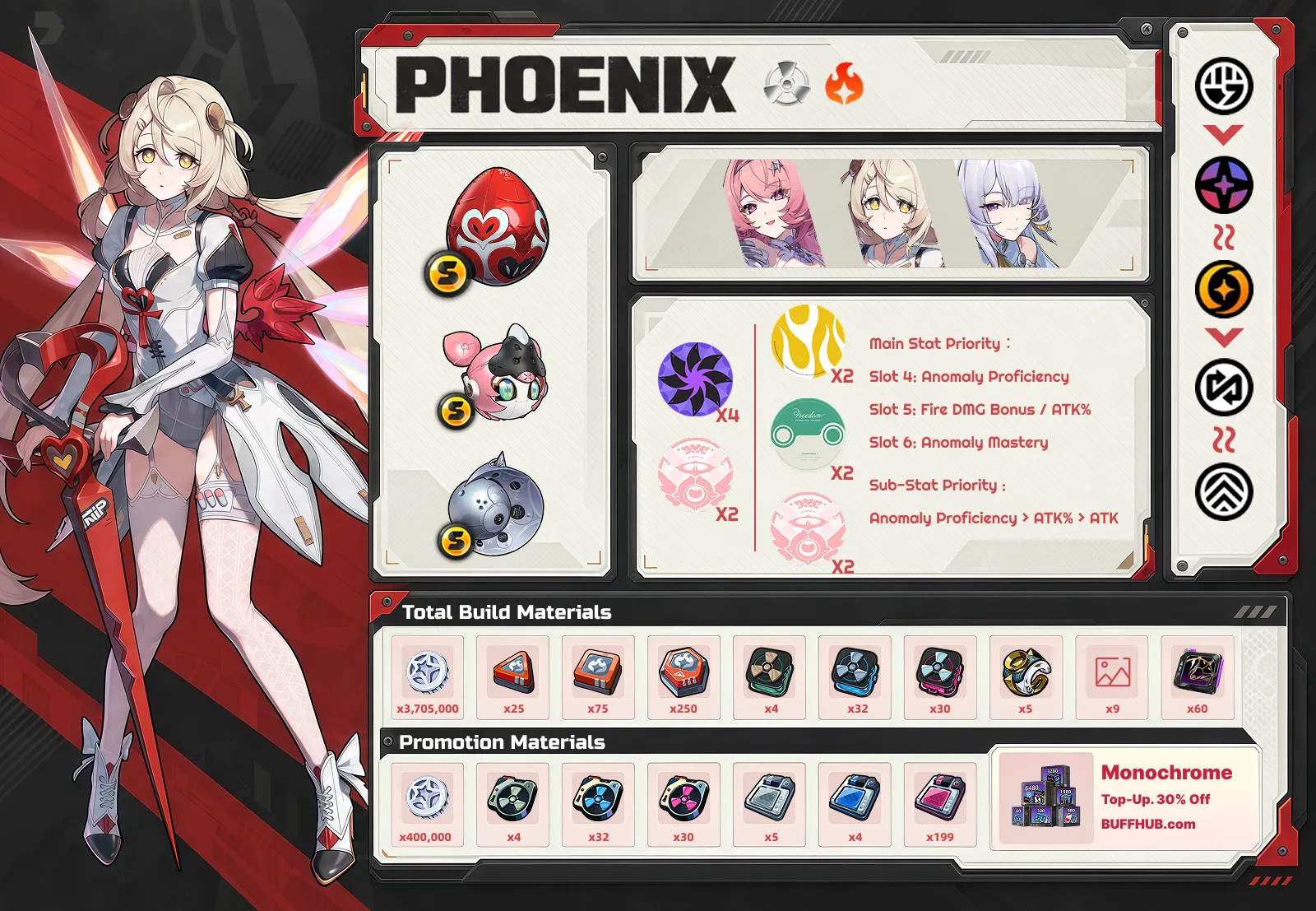 Zenless Zone Zero Phoenix Build Guide infographic with recommended W-Engines, Drive Discs, stats, skill priority, and Remielle and Velina team for Version 3.3.