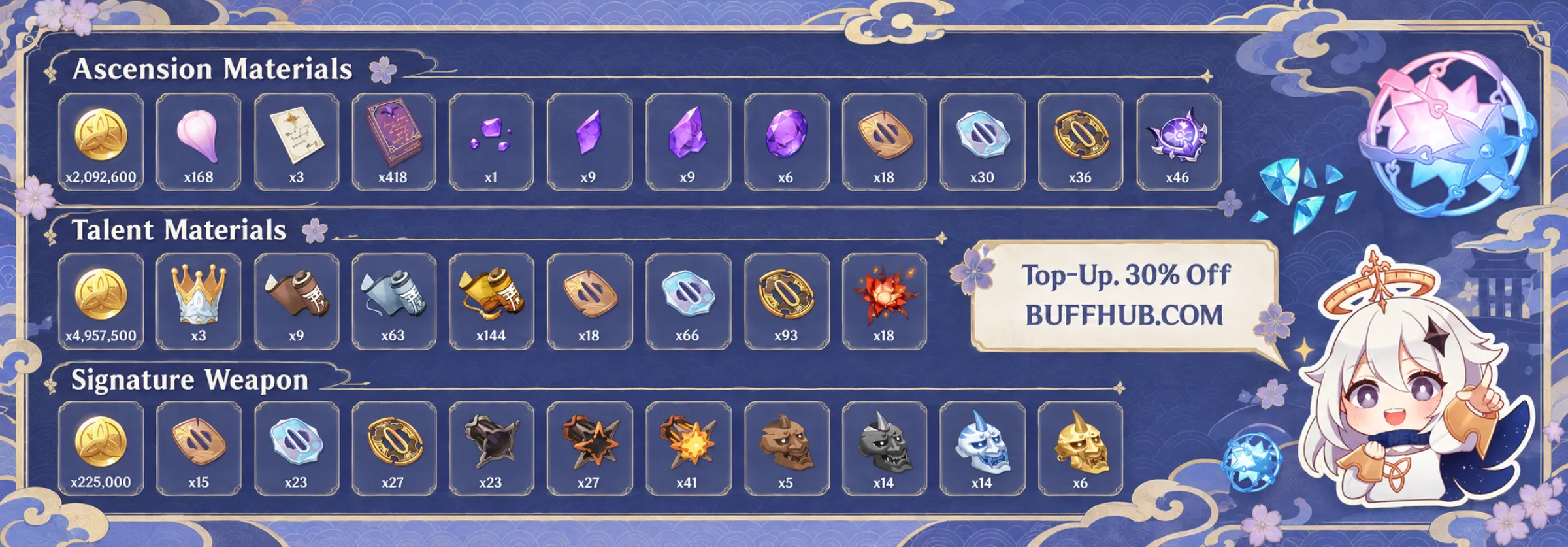 Raiden Shogun ascension and talent materials