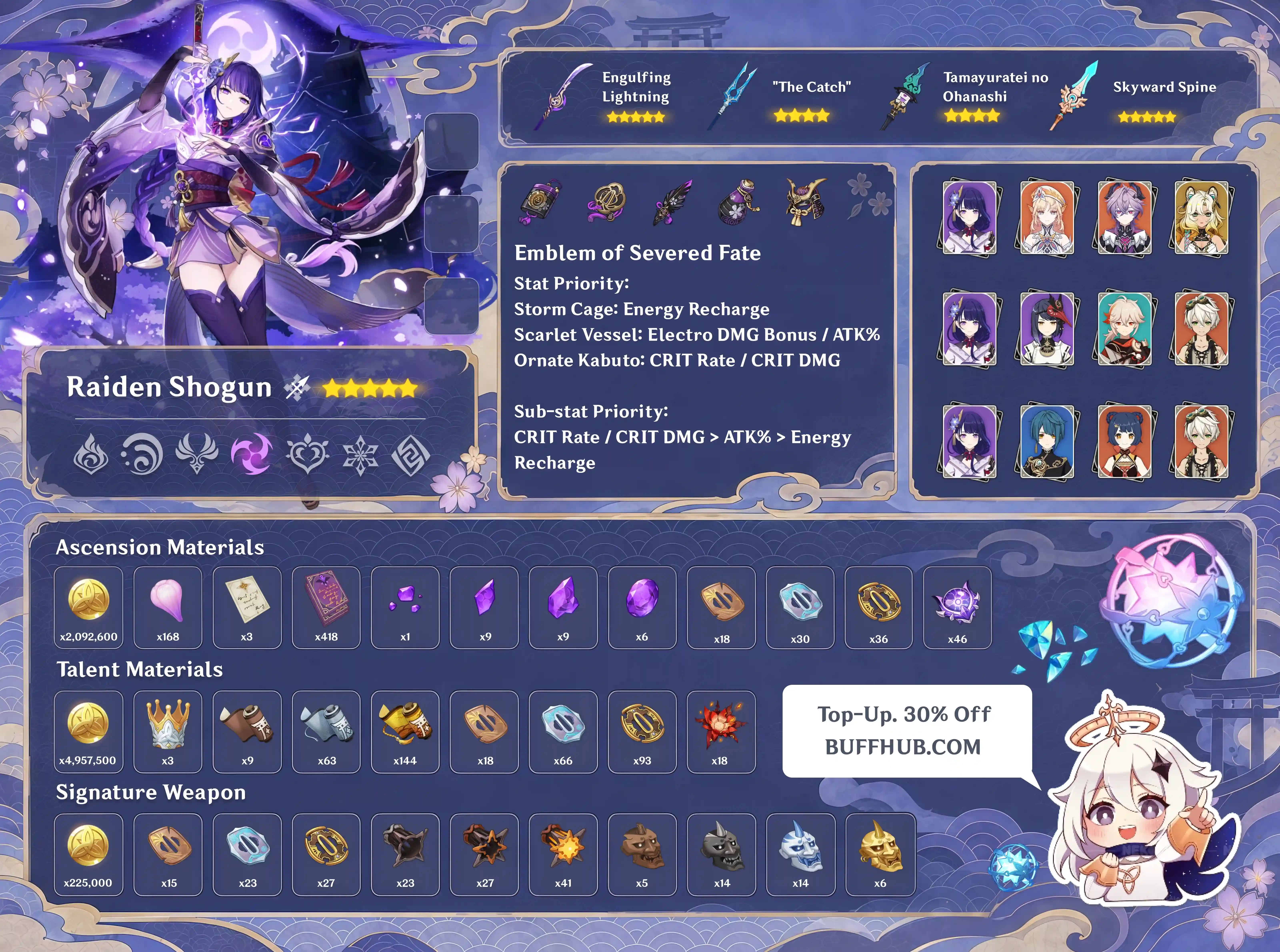 Raiden Shogun build guide one-page infographic