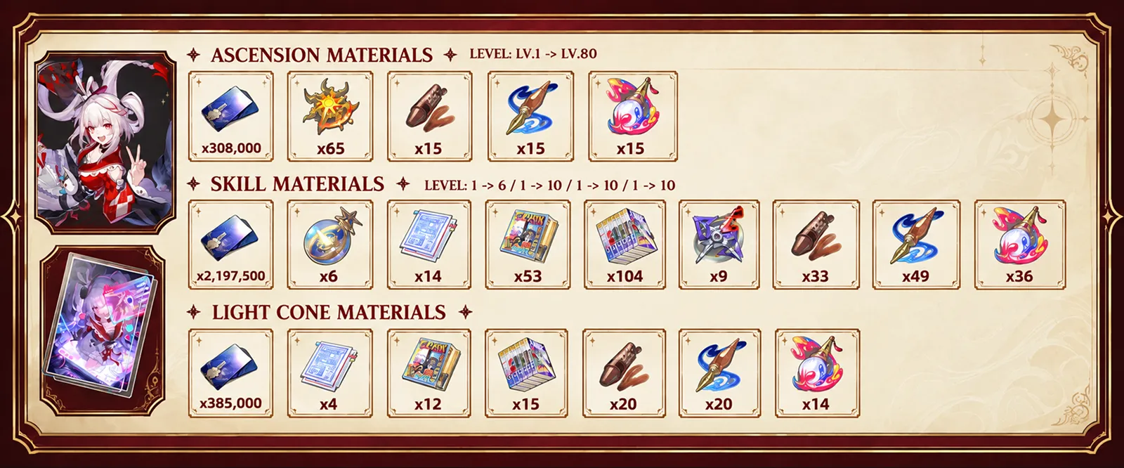 Sparxie Ascension, Trace, and Light Cone materials in Honkai Star Rail