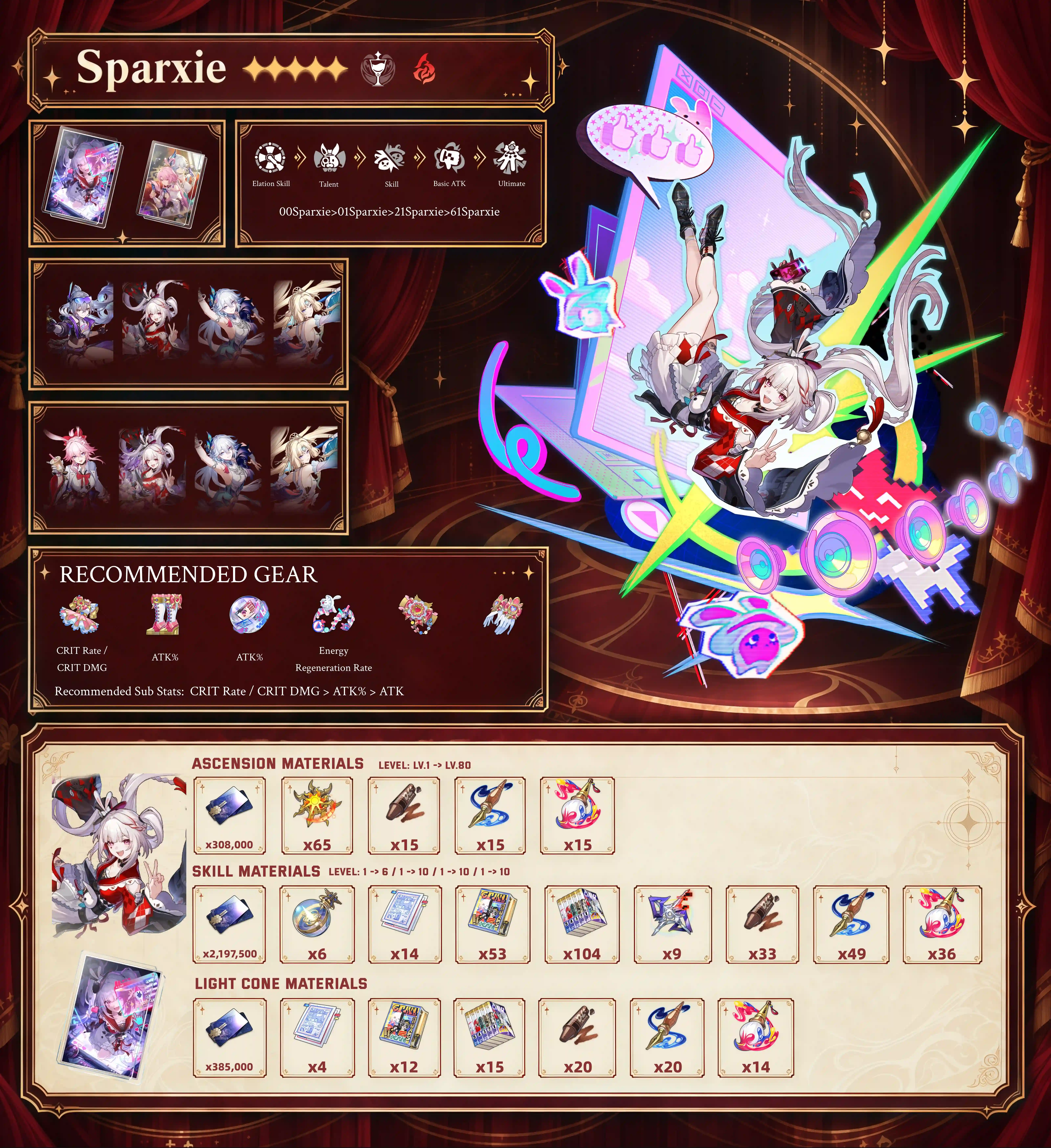 Sparxie build guide infographic for Honkai Star Rail