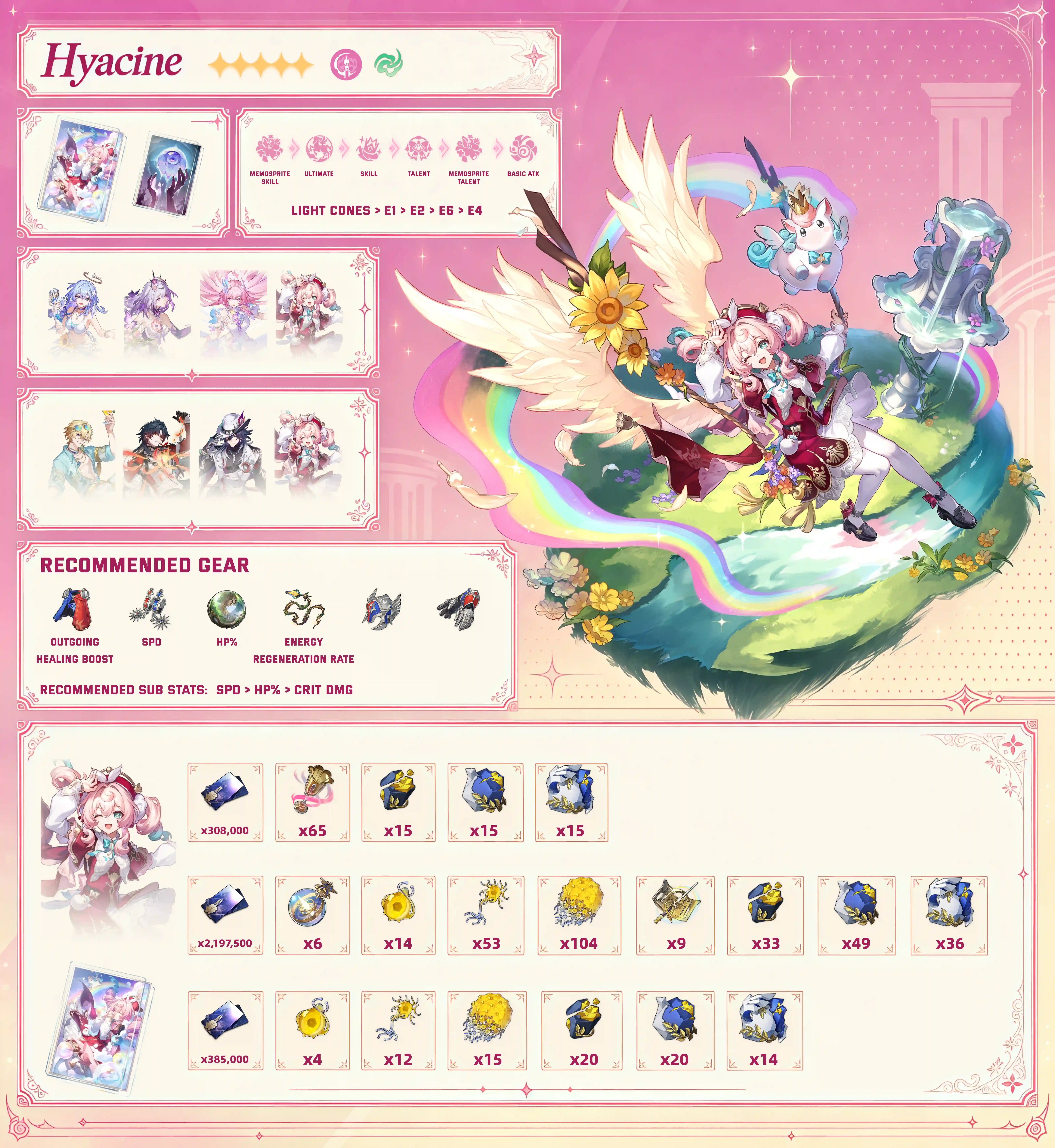 Honkai Star Rail Hyacine build guide infographic with Light Cones, relics, stats, teams, and materials