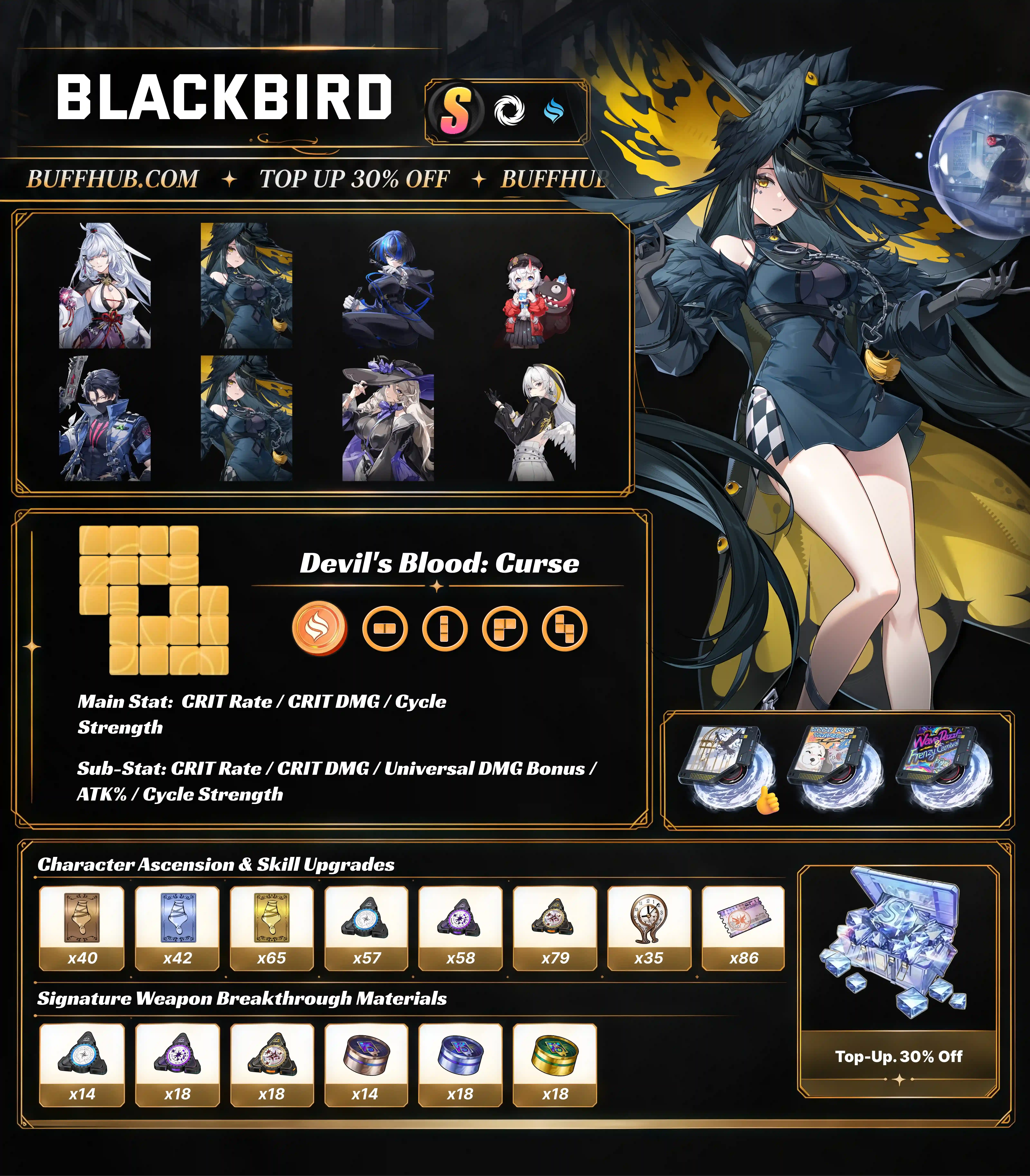 Neverness to Everness Blackbird build infographic with recommended Arc, Console stats, skill priority, team comps, and upgrade materials