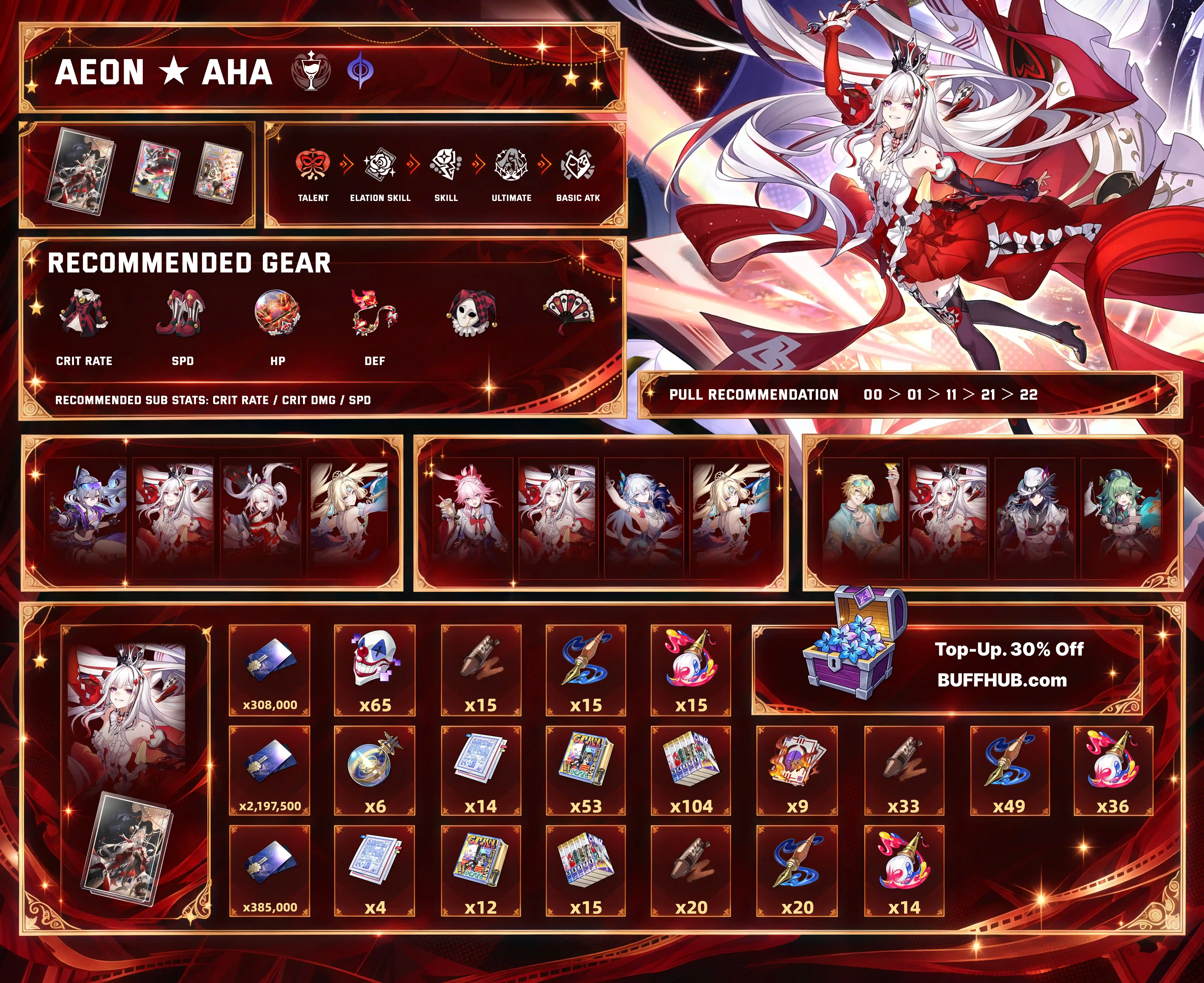 Honkai: Star Rail Aeon ★ Aha build infographic with recommended relics, Light Cones, stats, and team compositions.