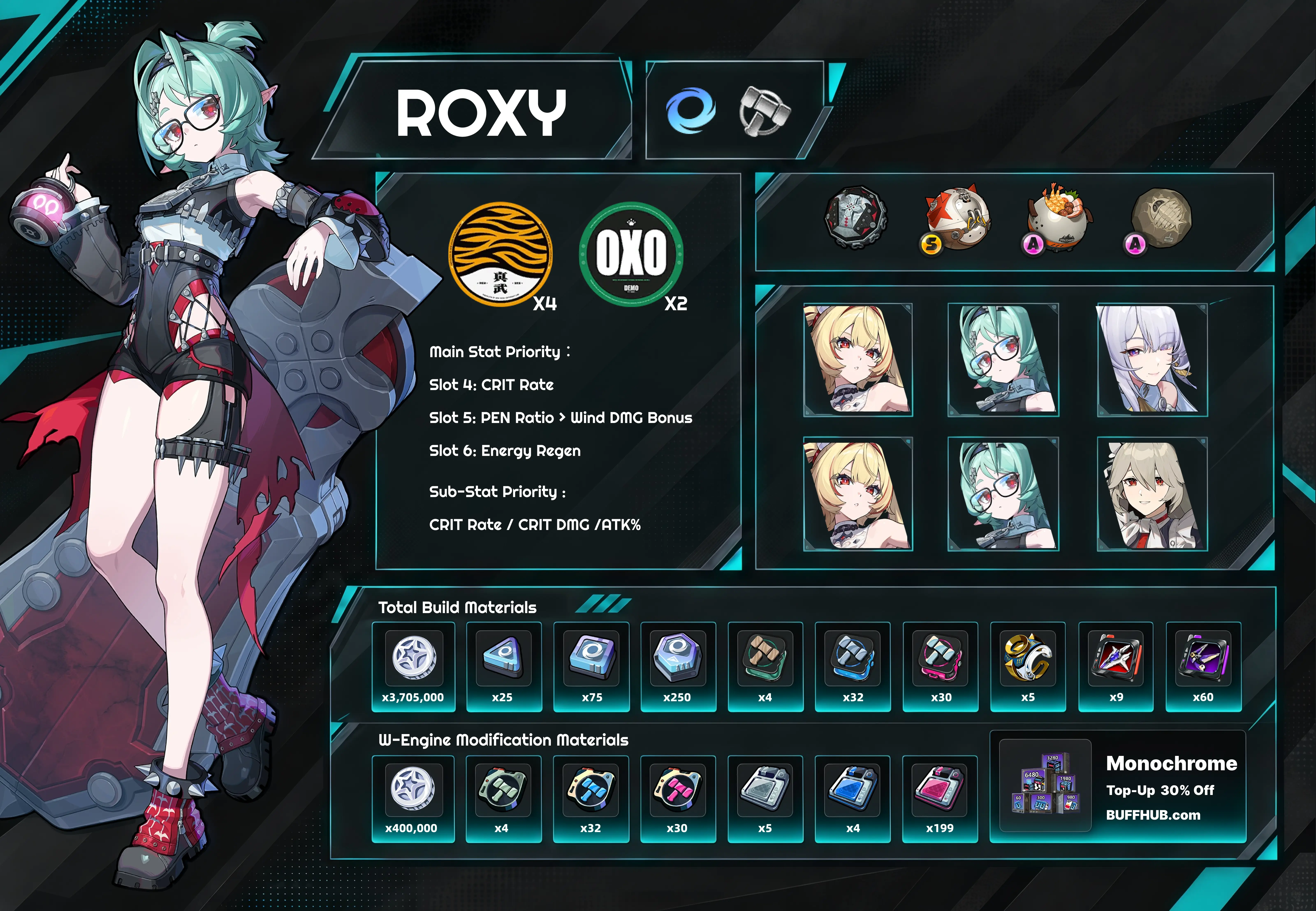 Complete Roxy build infographic with stats, Drive Discs, teams, materials, and upgrade priorities.